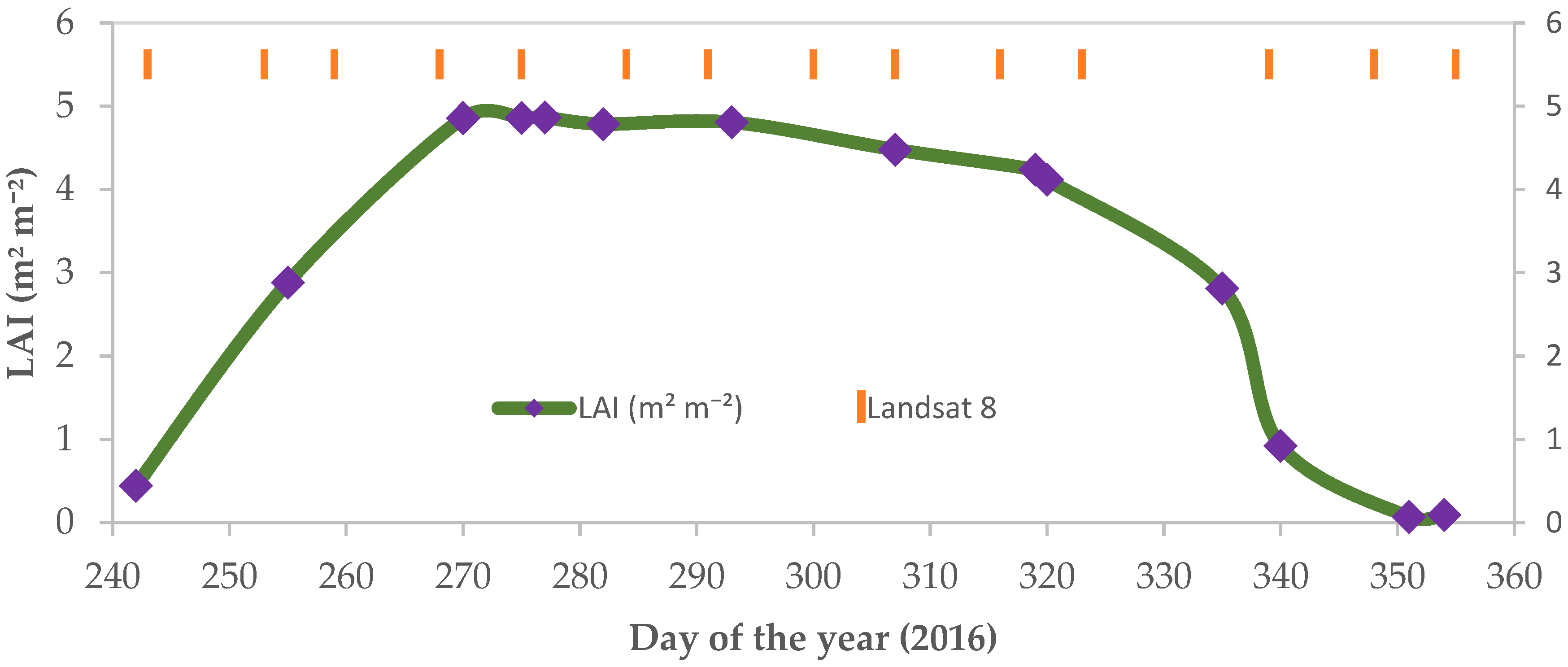 Remotesensing 10 01867 g002
