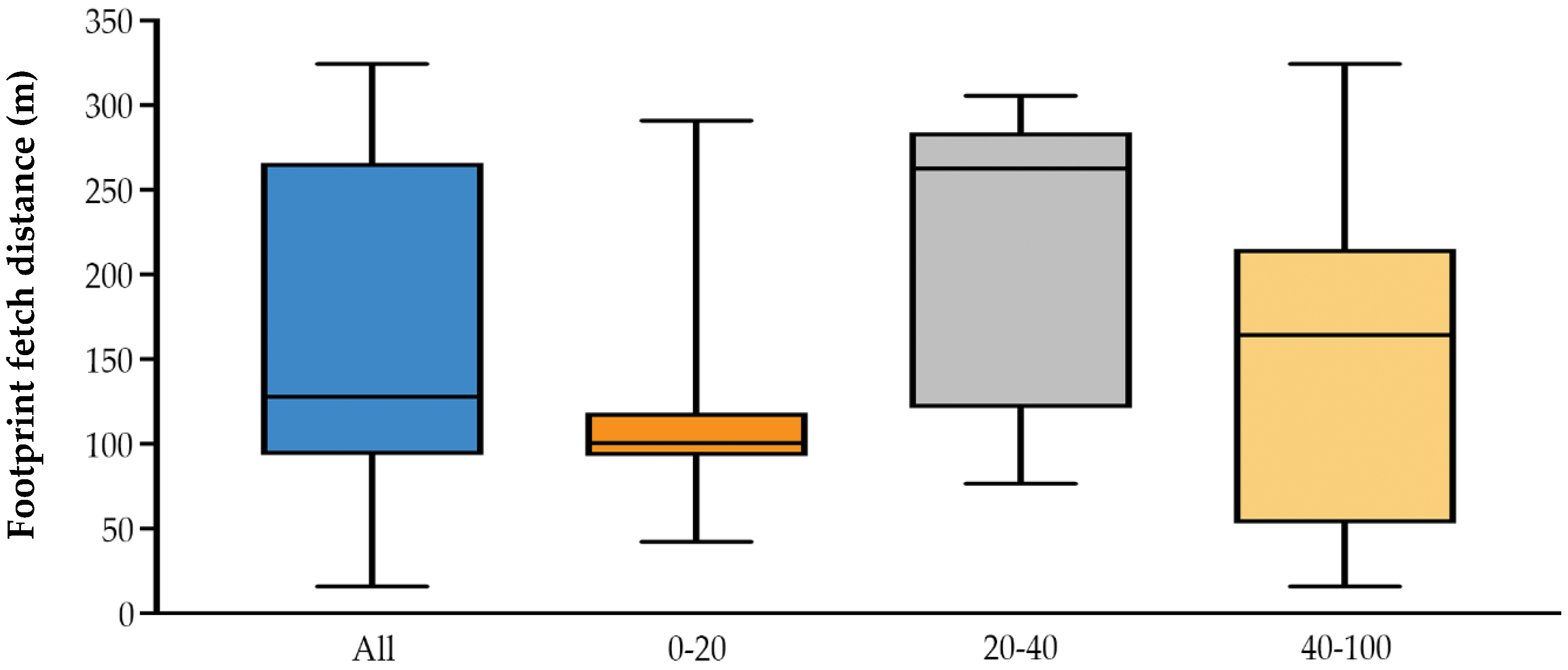 Remotesensing 10 01867 g003
