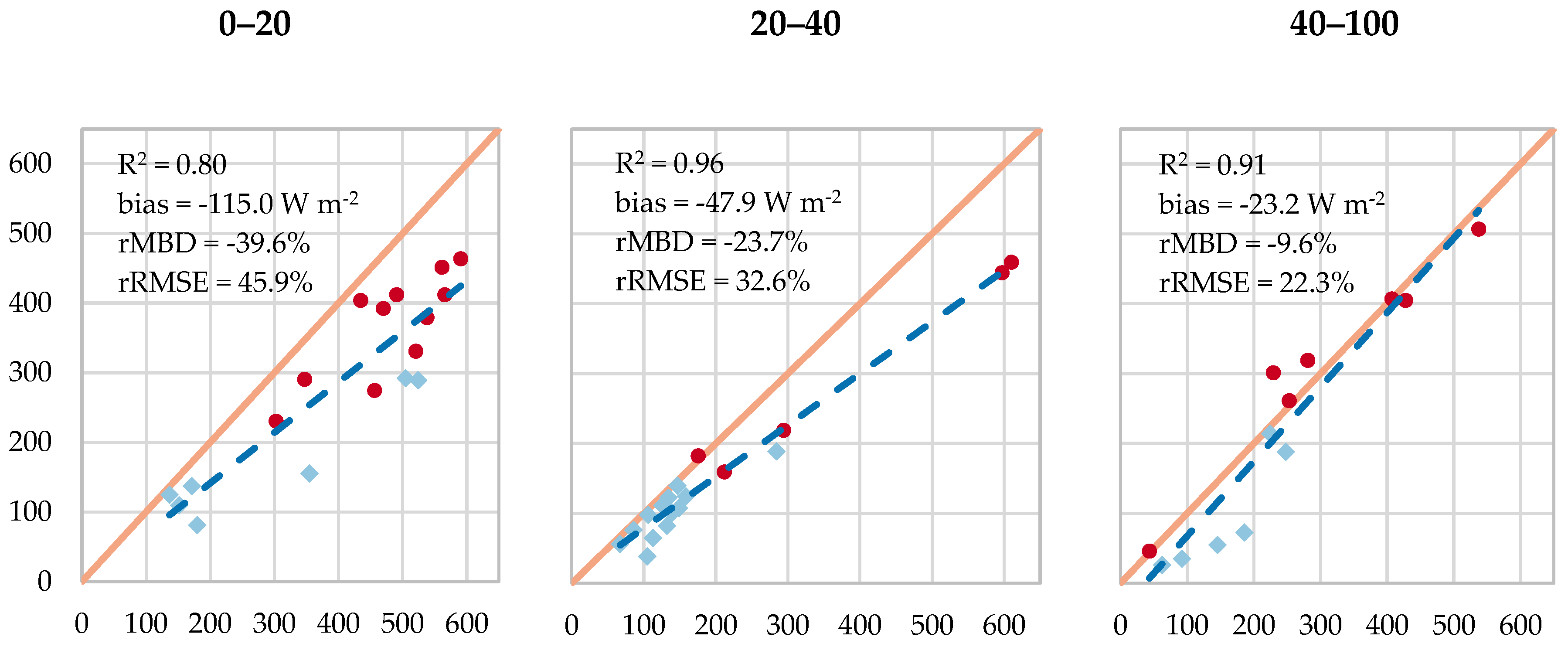 Remotesensing 10 01867 g005