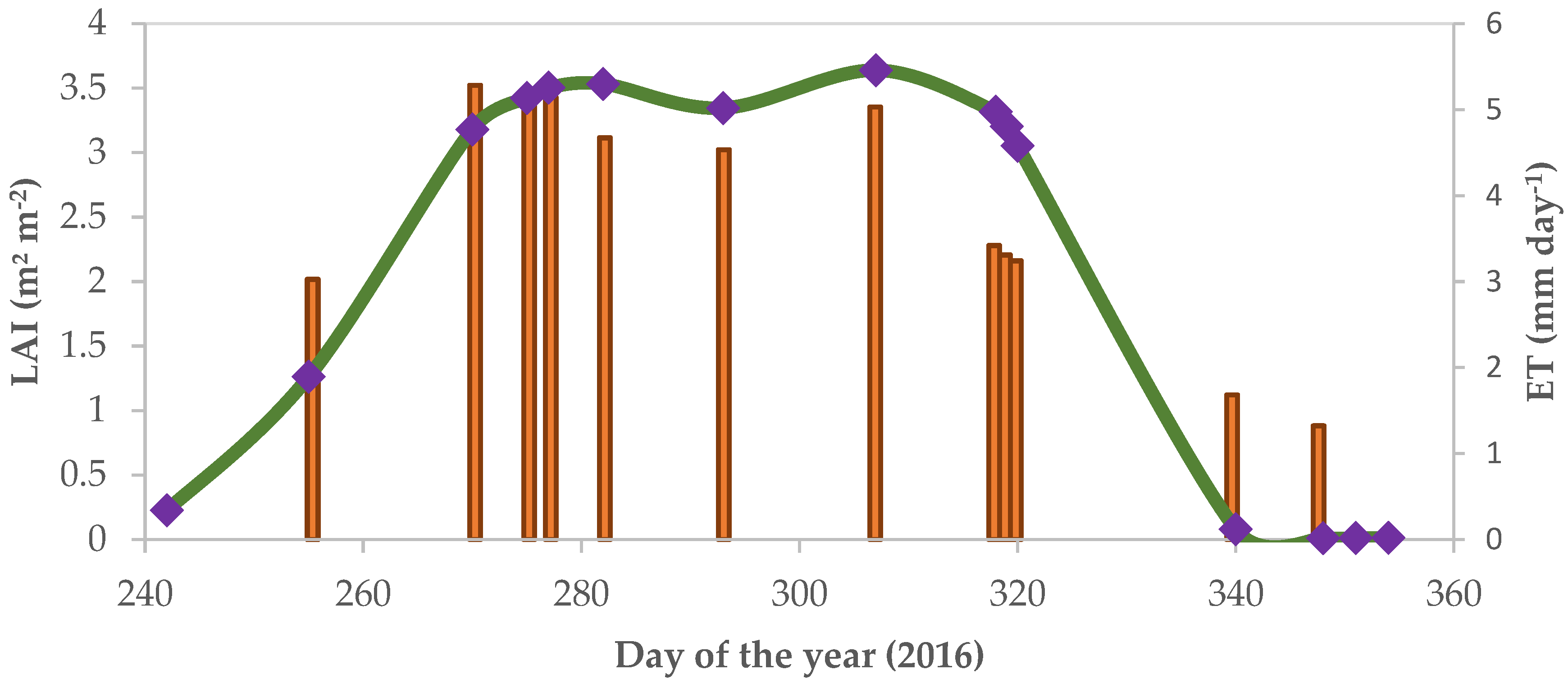 Remotesensing 10 01867 g008