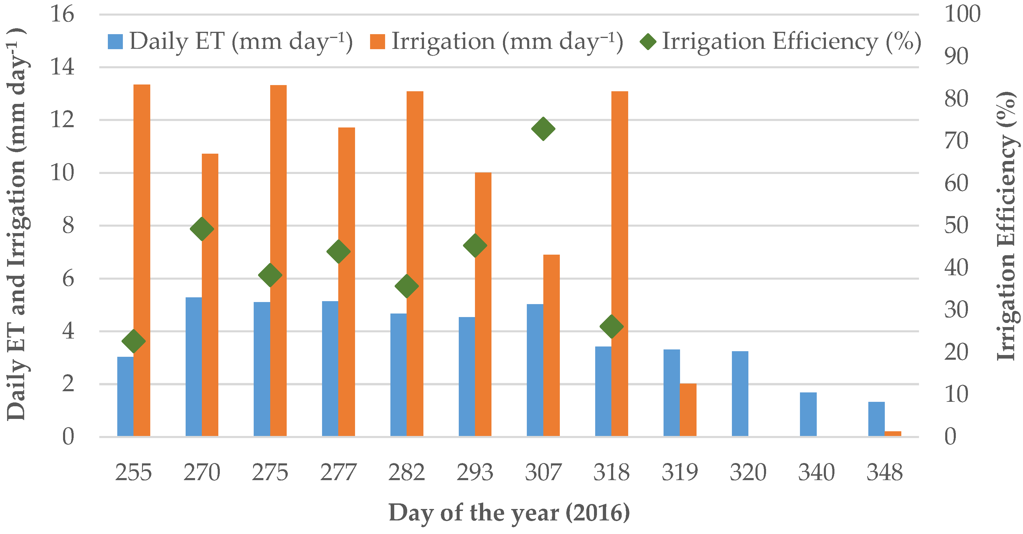 Remotesensing 10 01867 g009