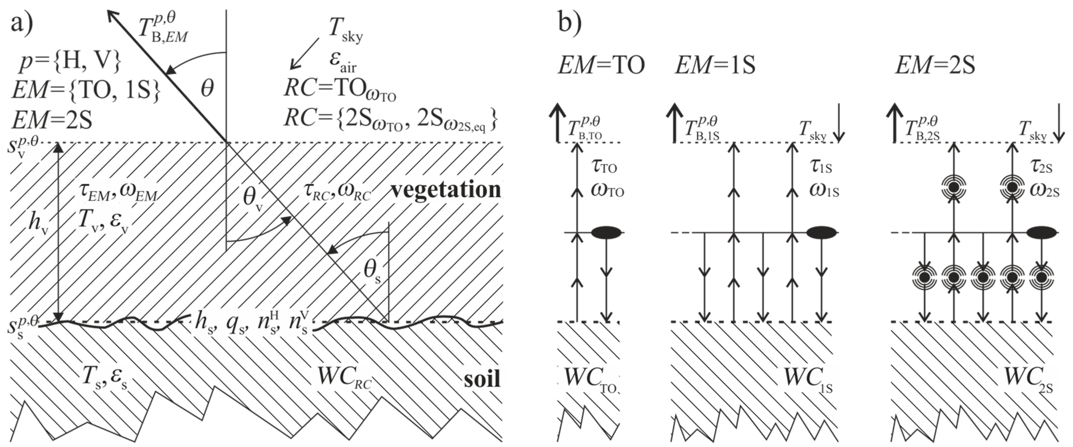 Remotesensing 10 01868 g001