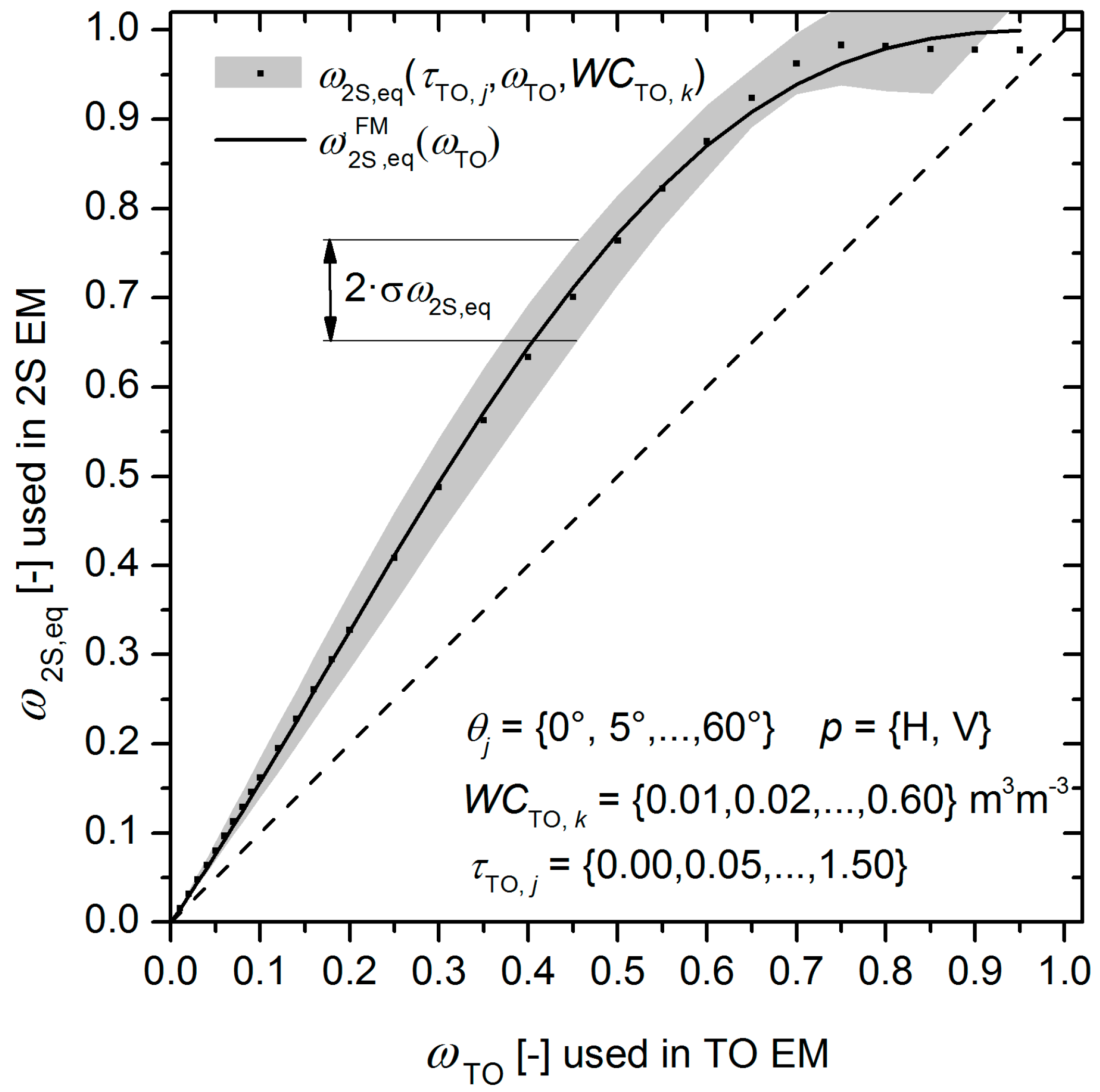Remotesensing 10 01868 g002