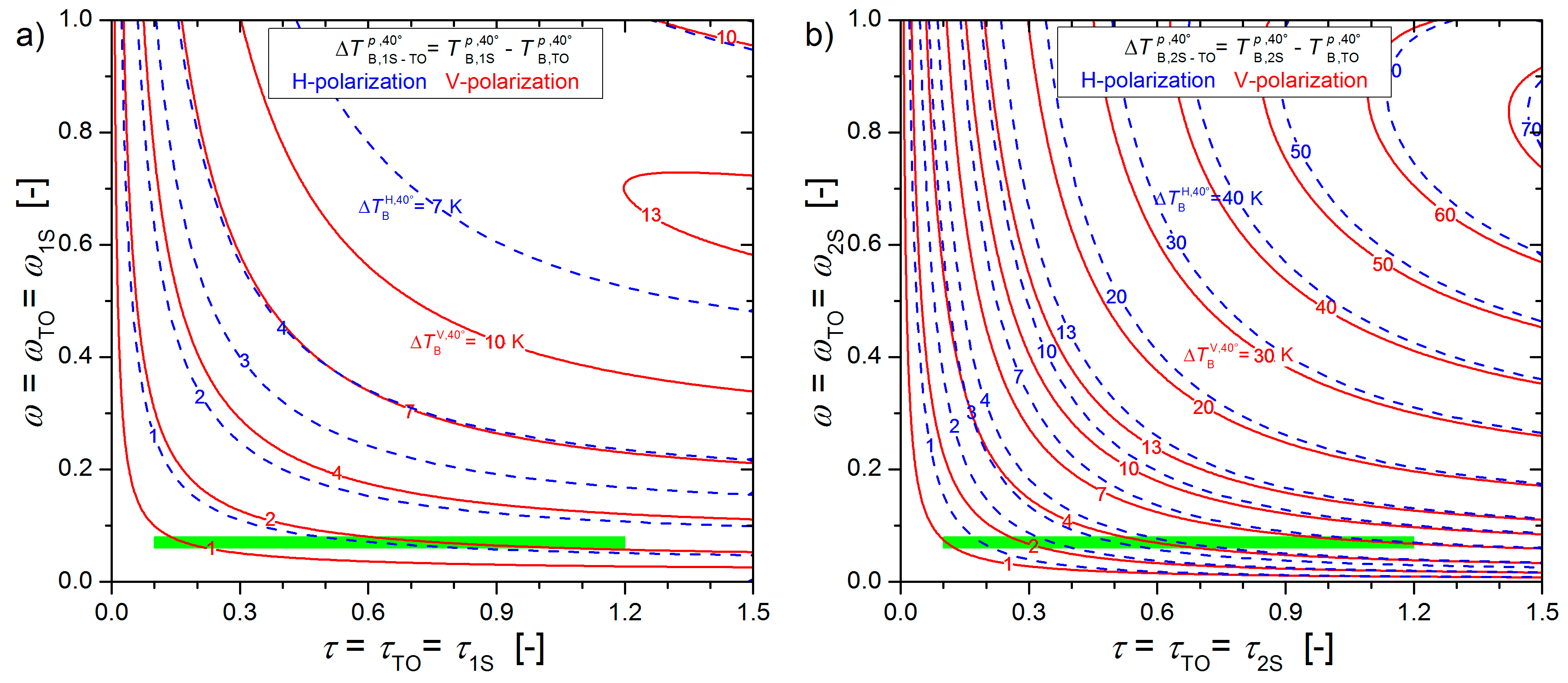 Remotesensing 10 01868 g004