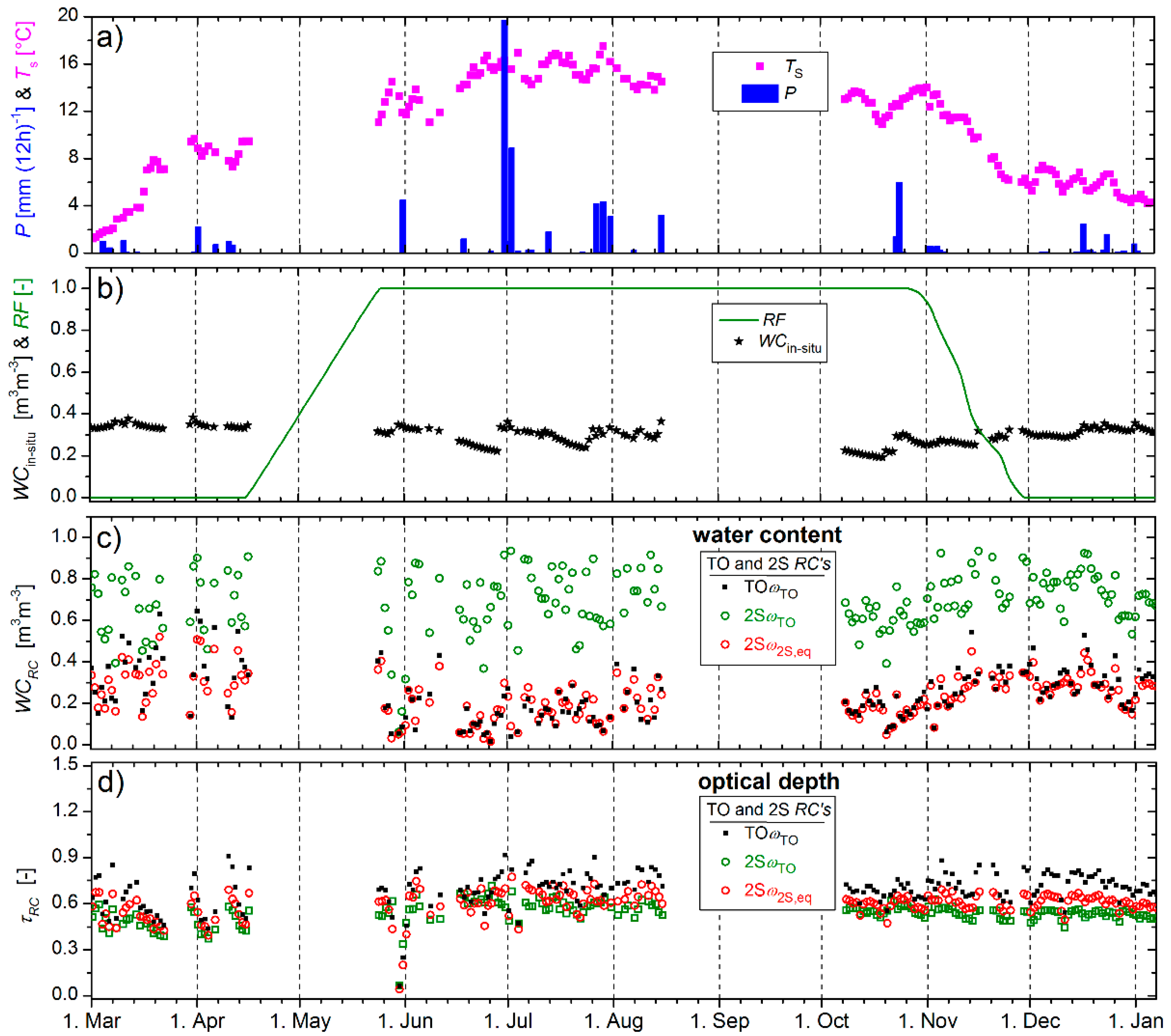 Remotesensing 10 01868 g006