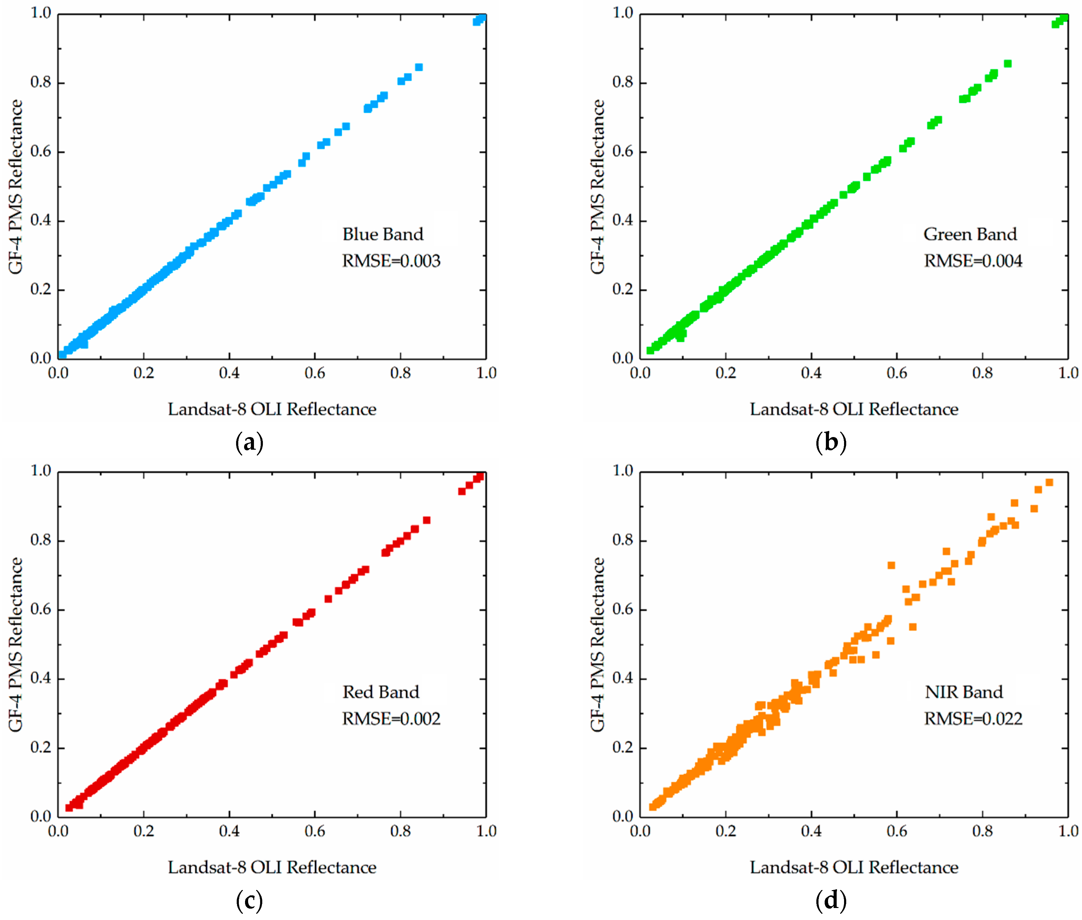 Remotesensing 10 01871 g003