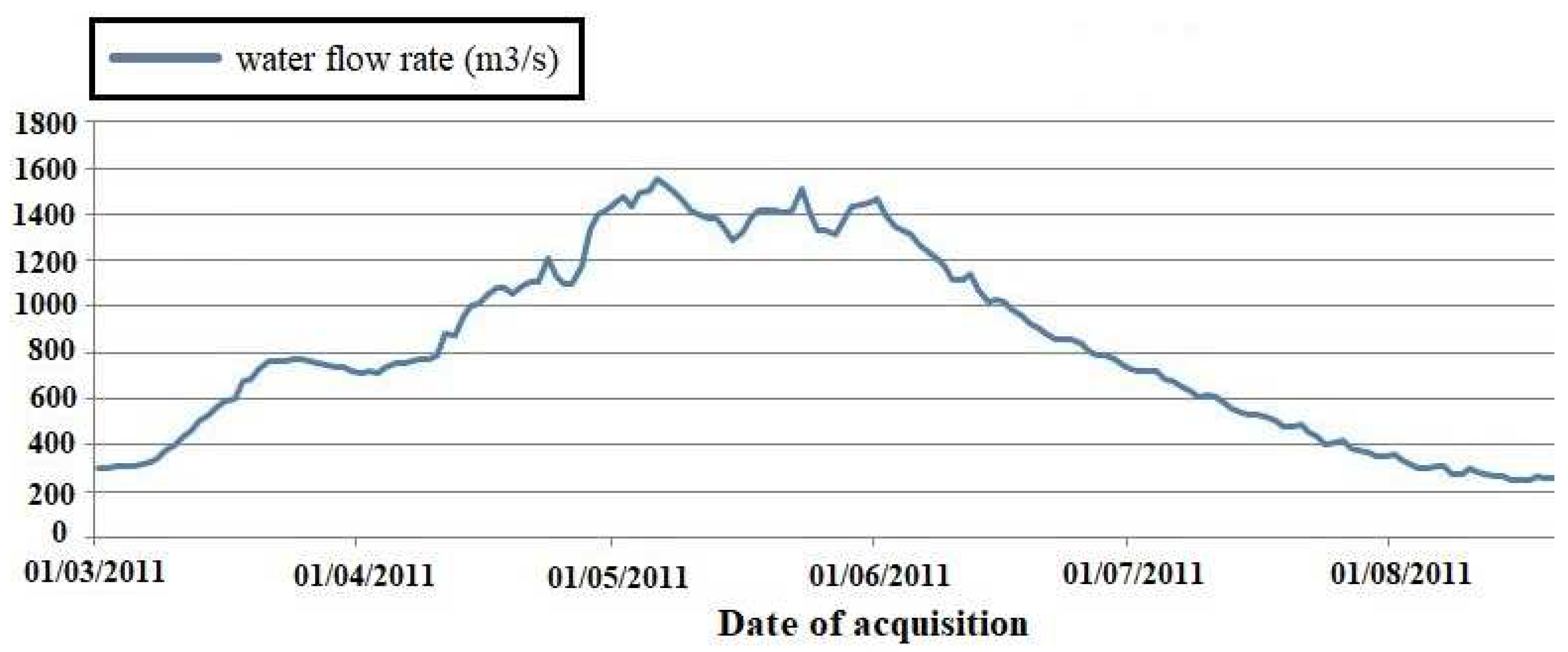 Remotesensing 10 01873 g004 Remotesensing 10 01873 g004