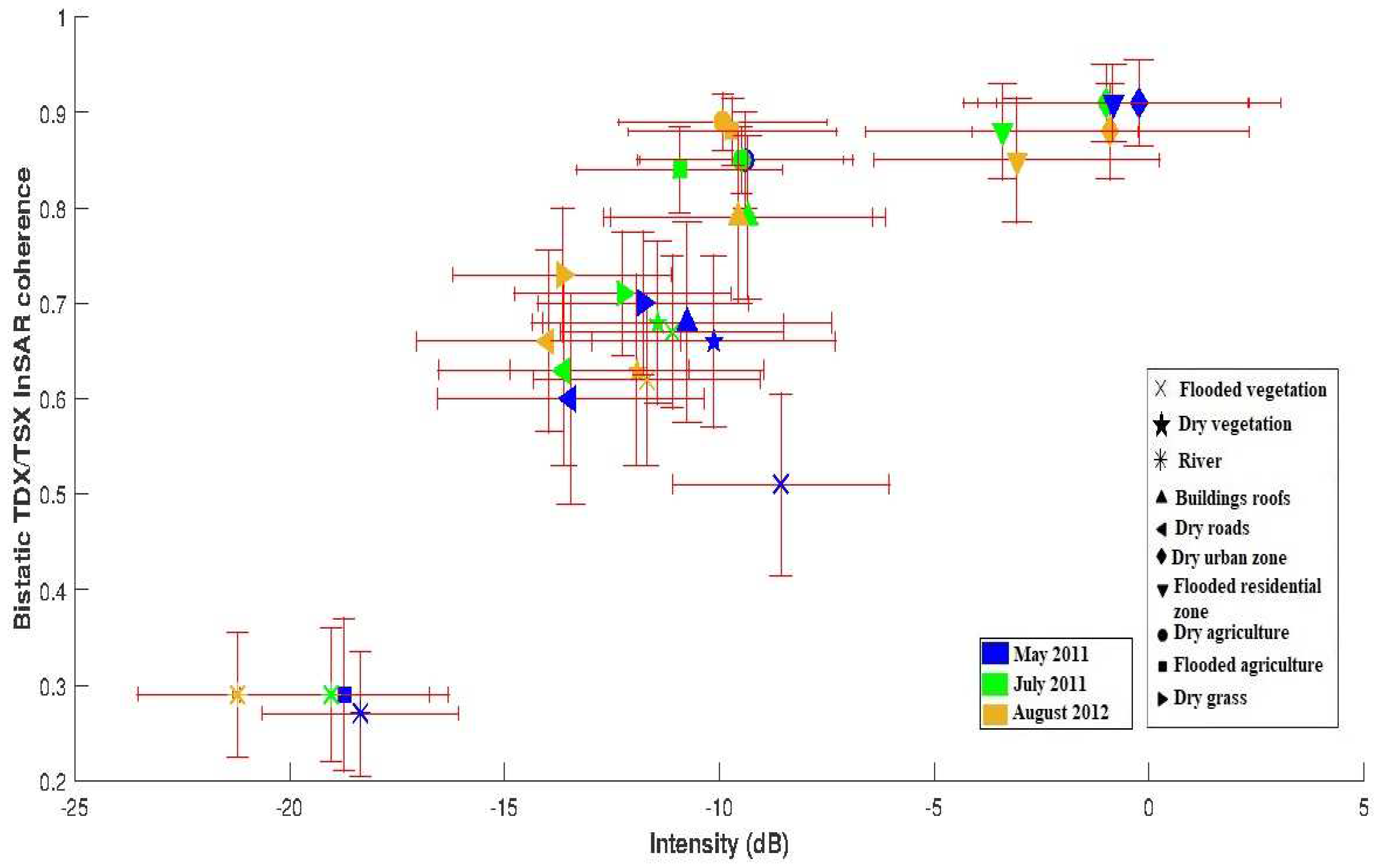 Remotesensing 10 01873 g007 Remotesensing 10 01873 g007