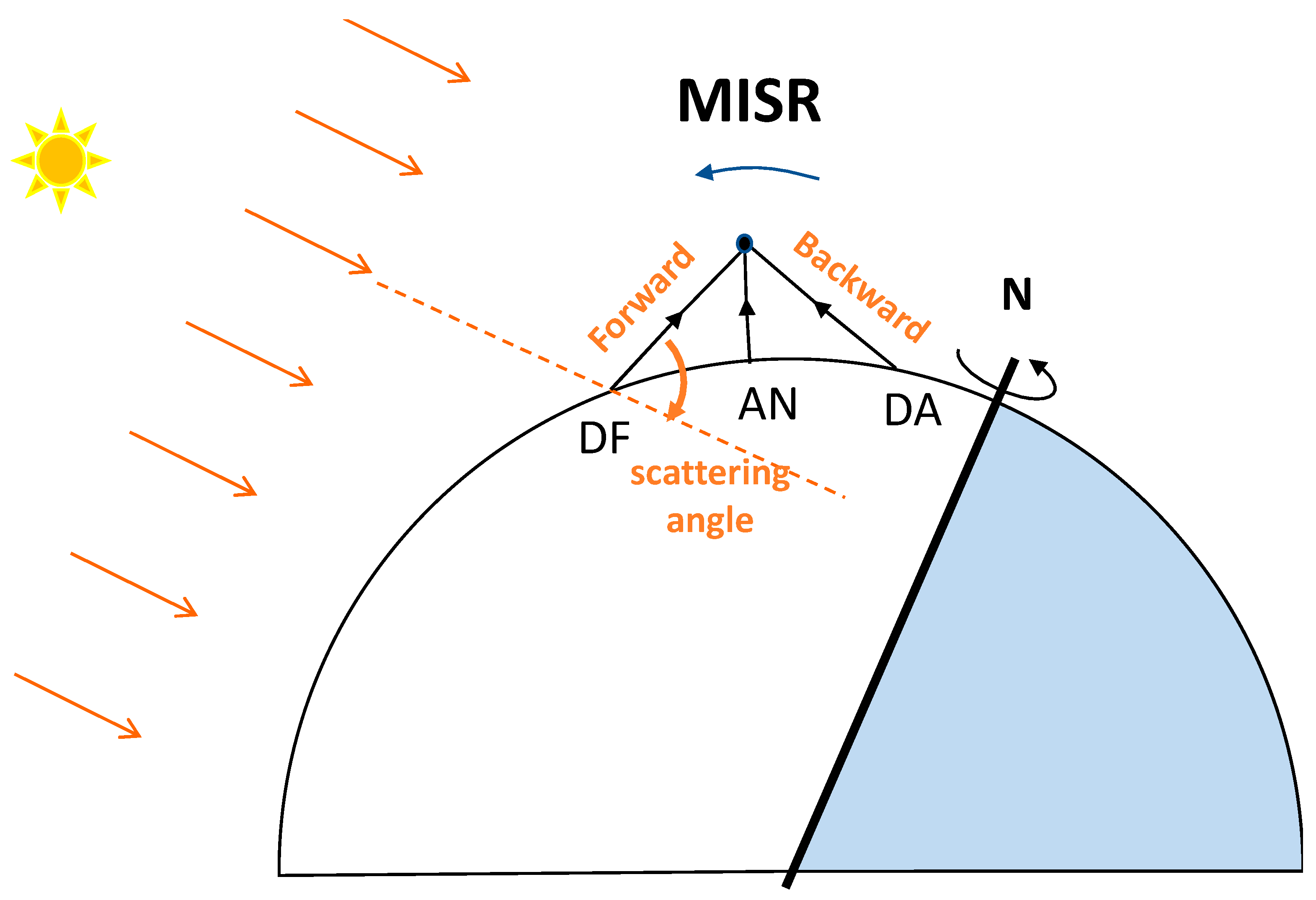 Remotesensing 10 01875 g001 Remotesensing 10 01875 g001