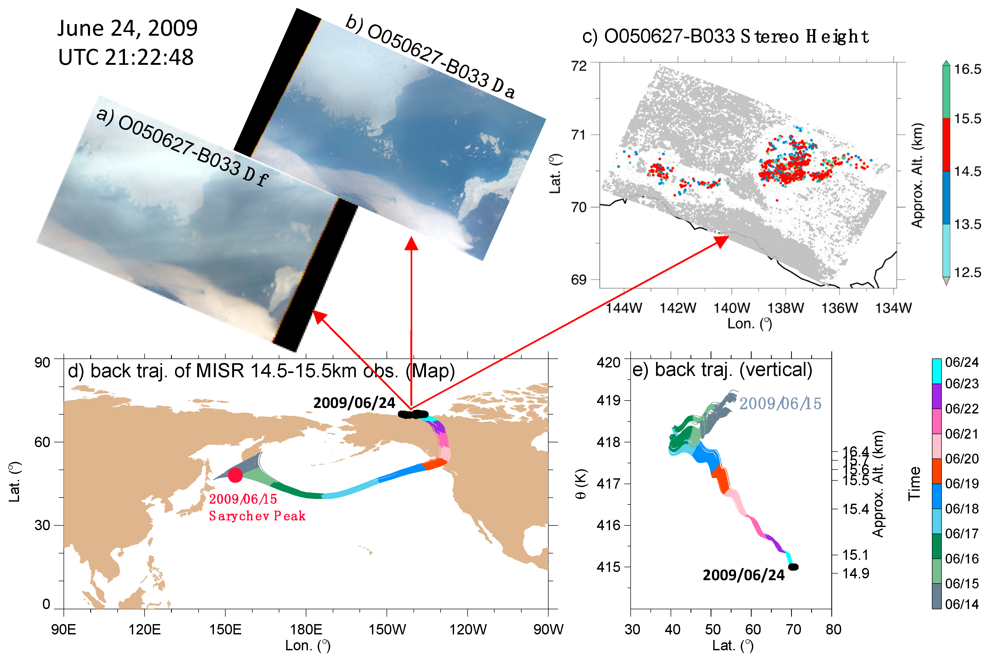 Remotesensing 10 01875 g004 Remotesensing 10 01875 g004