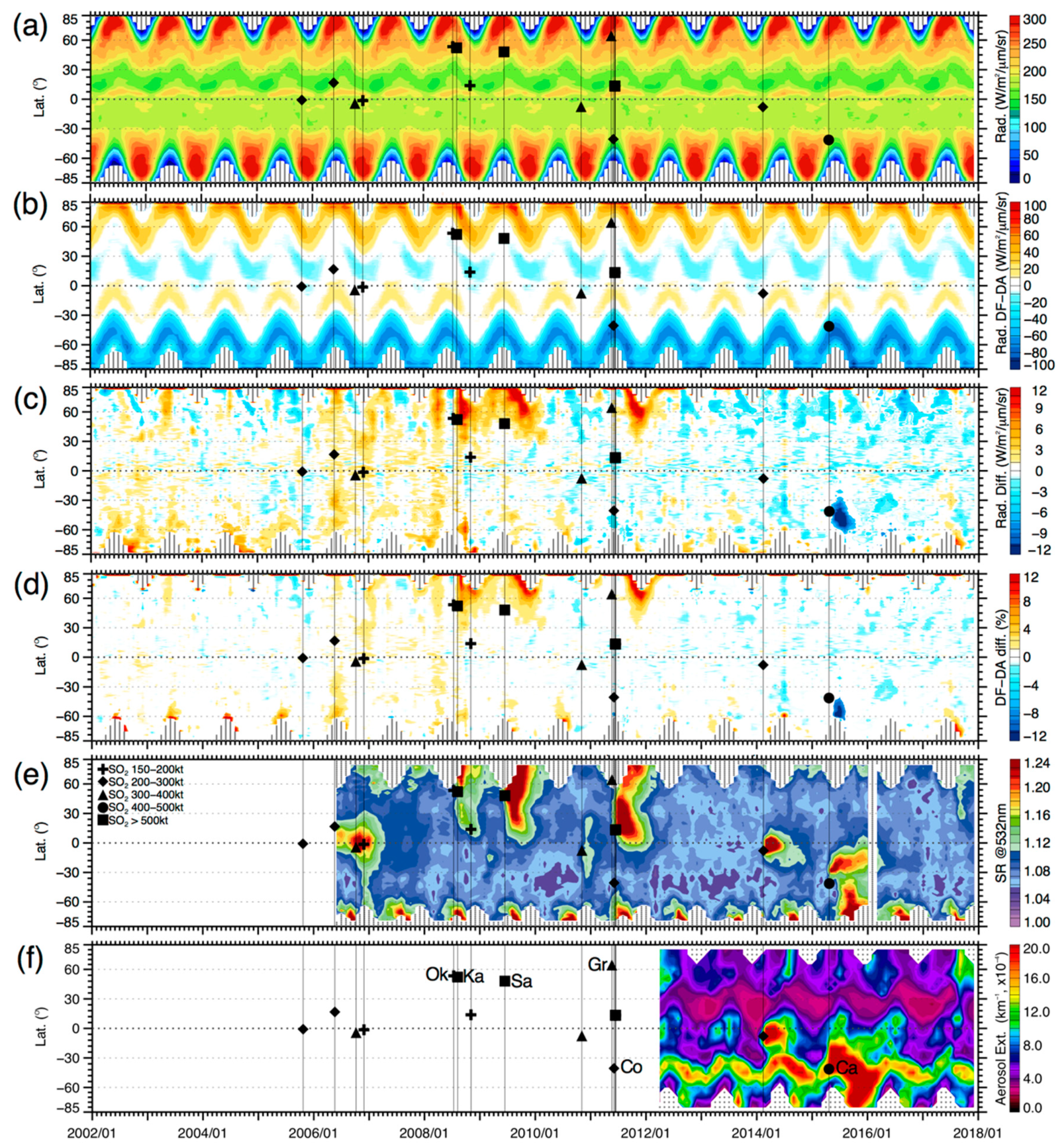 Remotesensing 10 01875 g008 Remotesensing 10 01875 g008