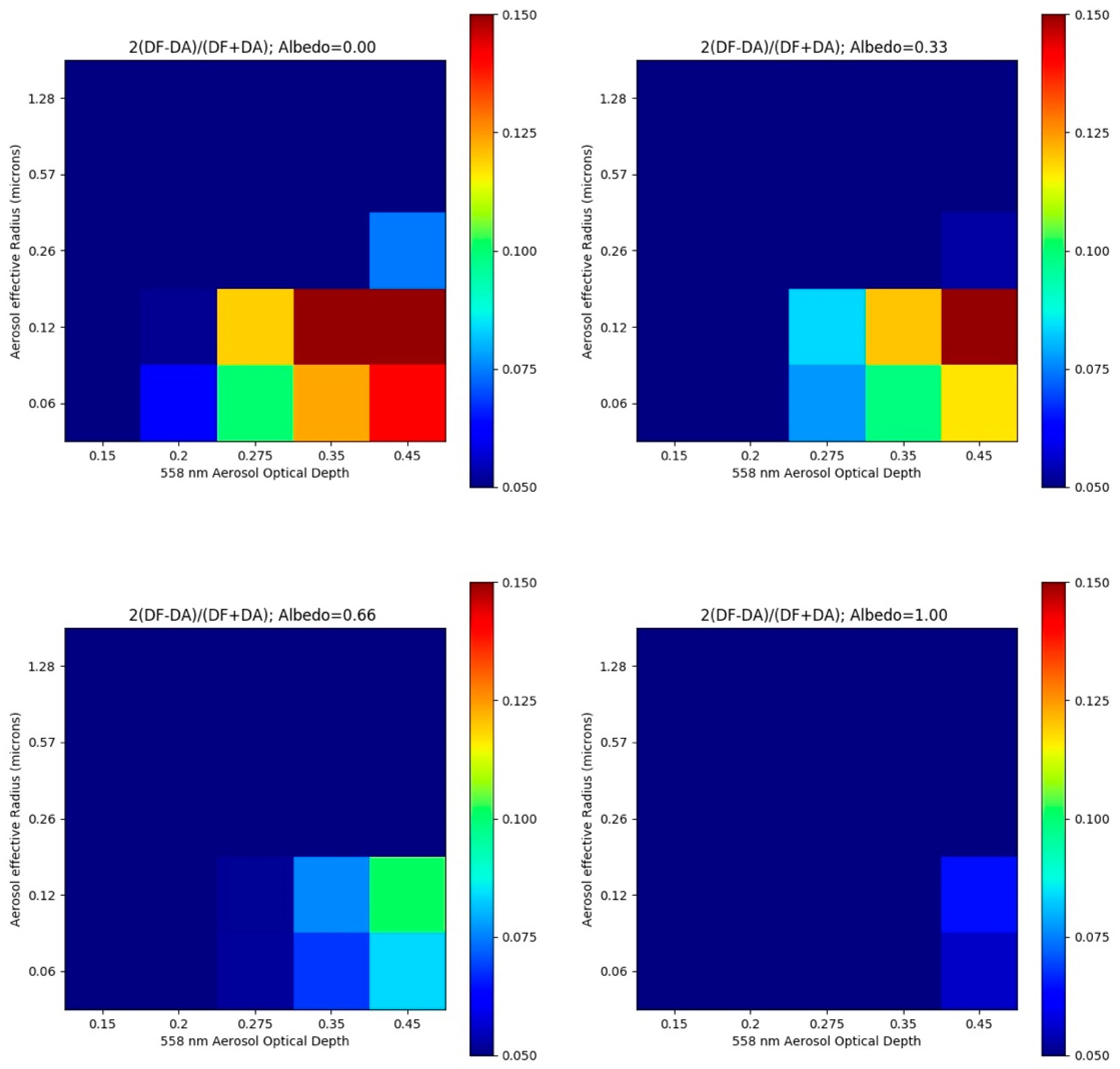 Remotesensing 10 01875 g011 Remotesensing 10 01875 g011