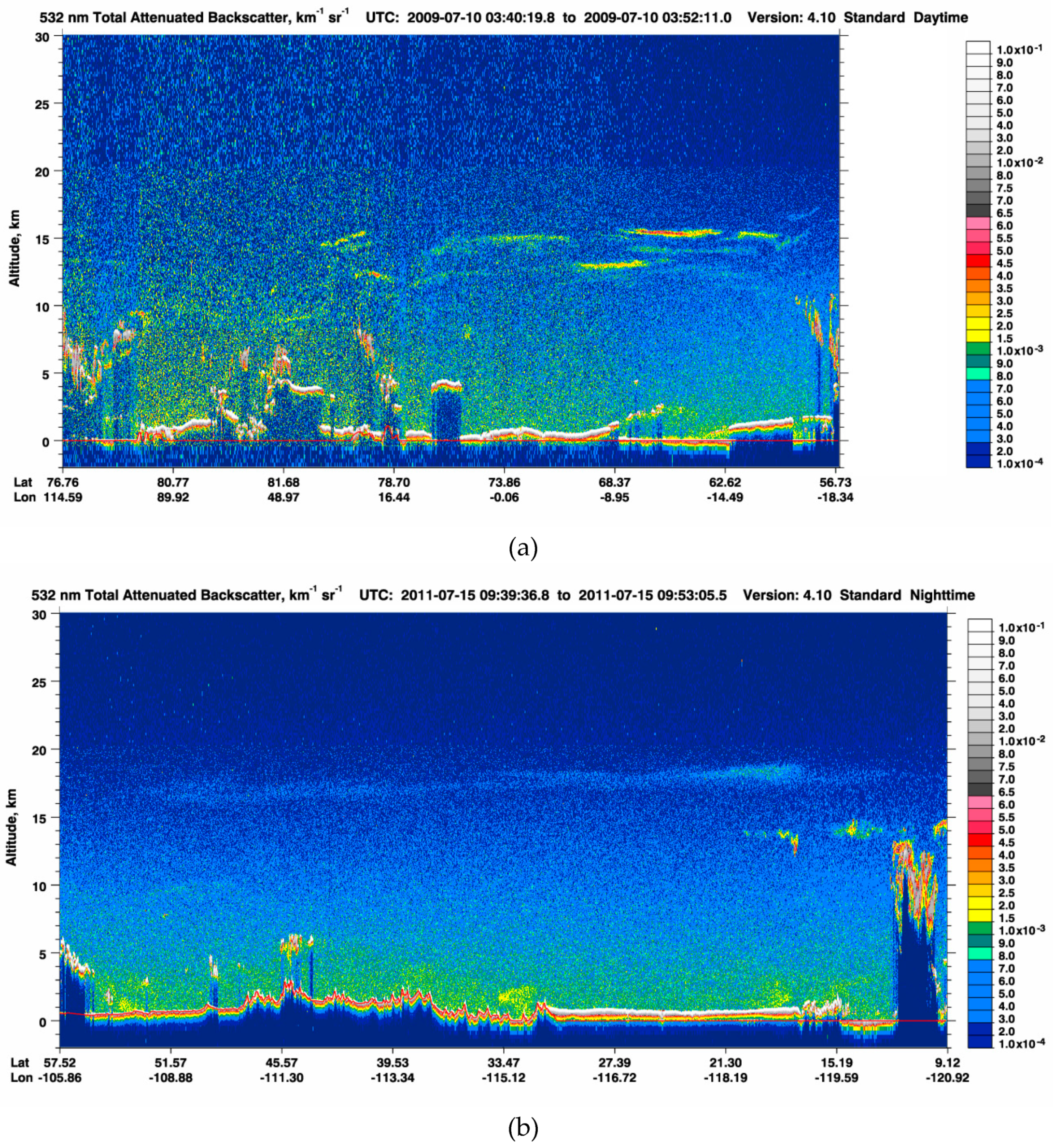 Remotesensing 10 01875 g013 Remotesensing 10 01875 g013