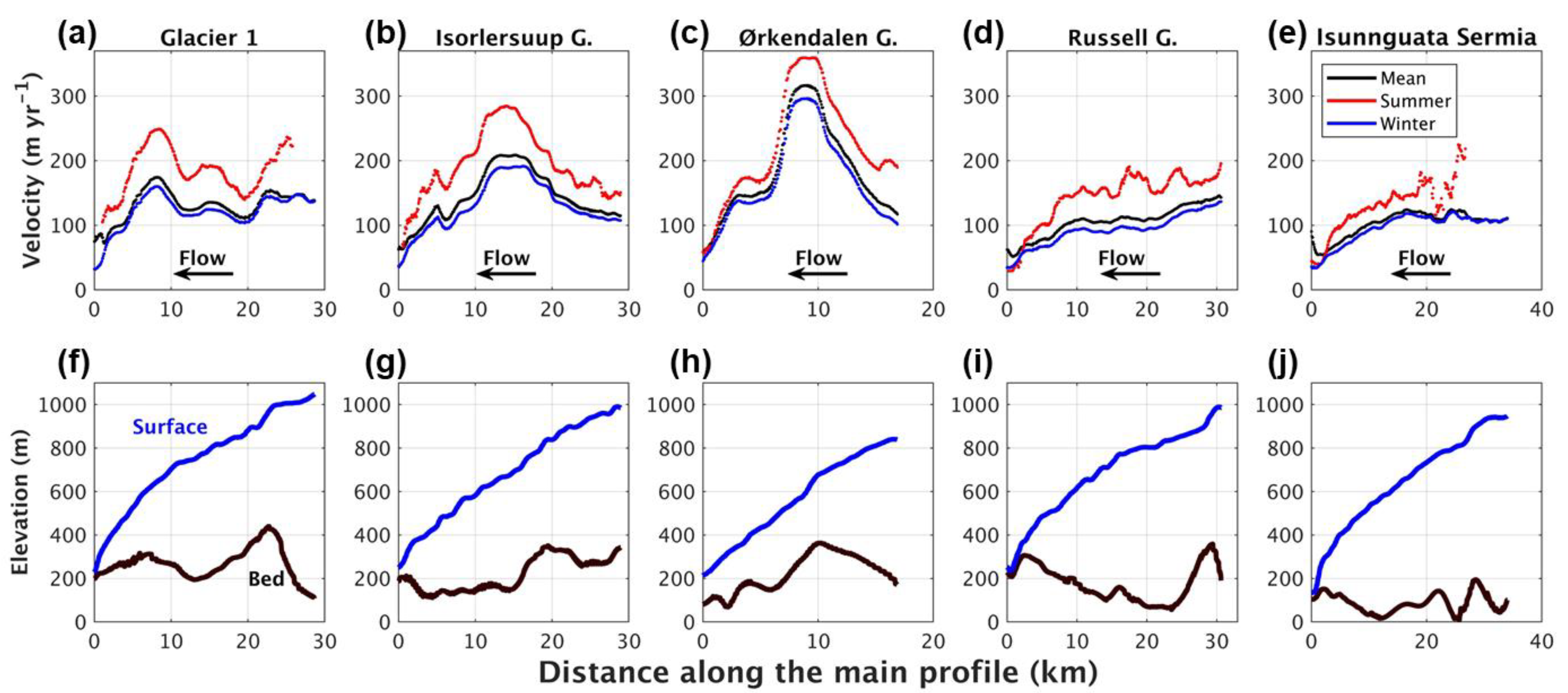 Remotesensing 10 01878 g002