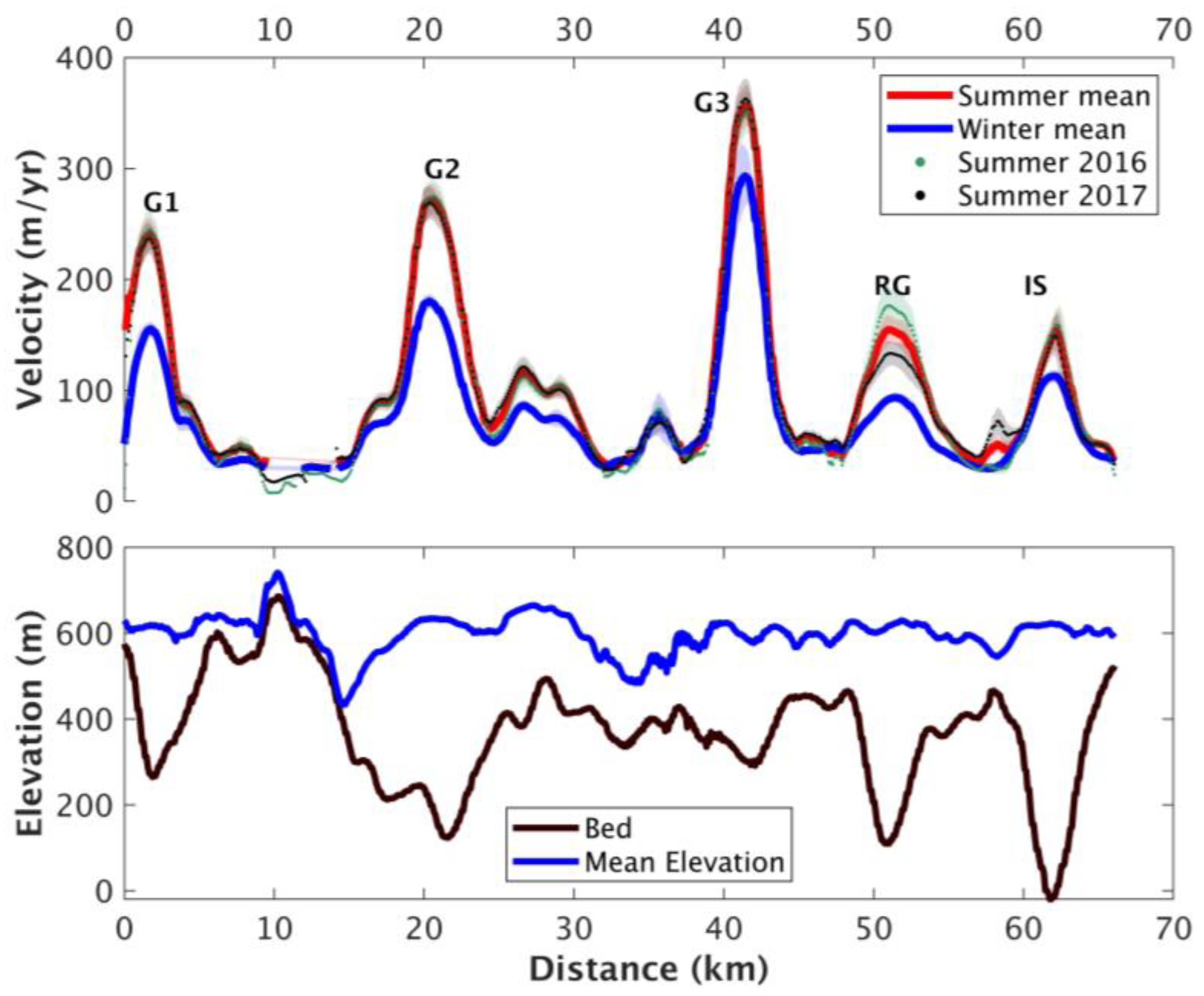 Remotesensing 10 01878 g003