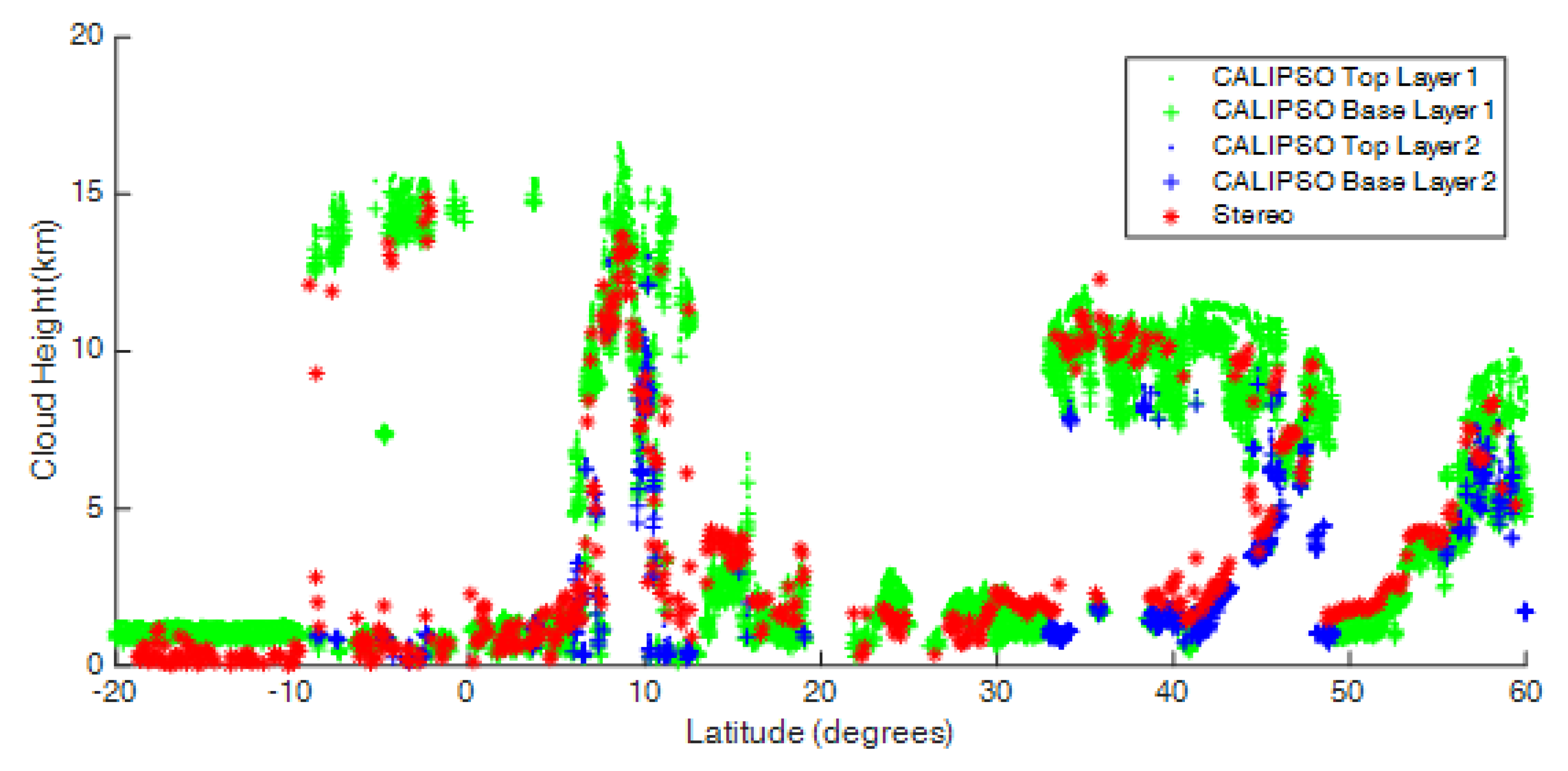 Remotesensing 10 01885 g002 Remotesensing 10 01885 g002