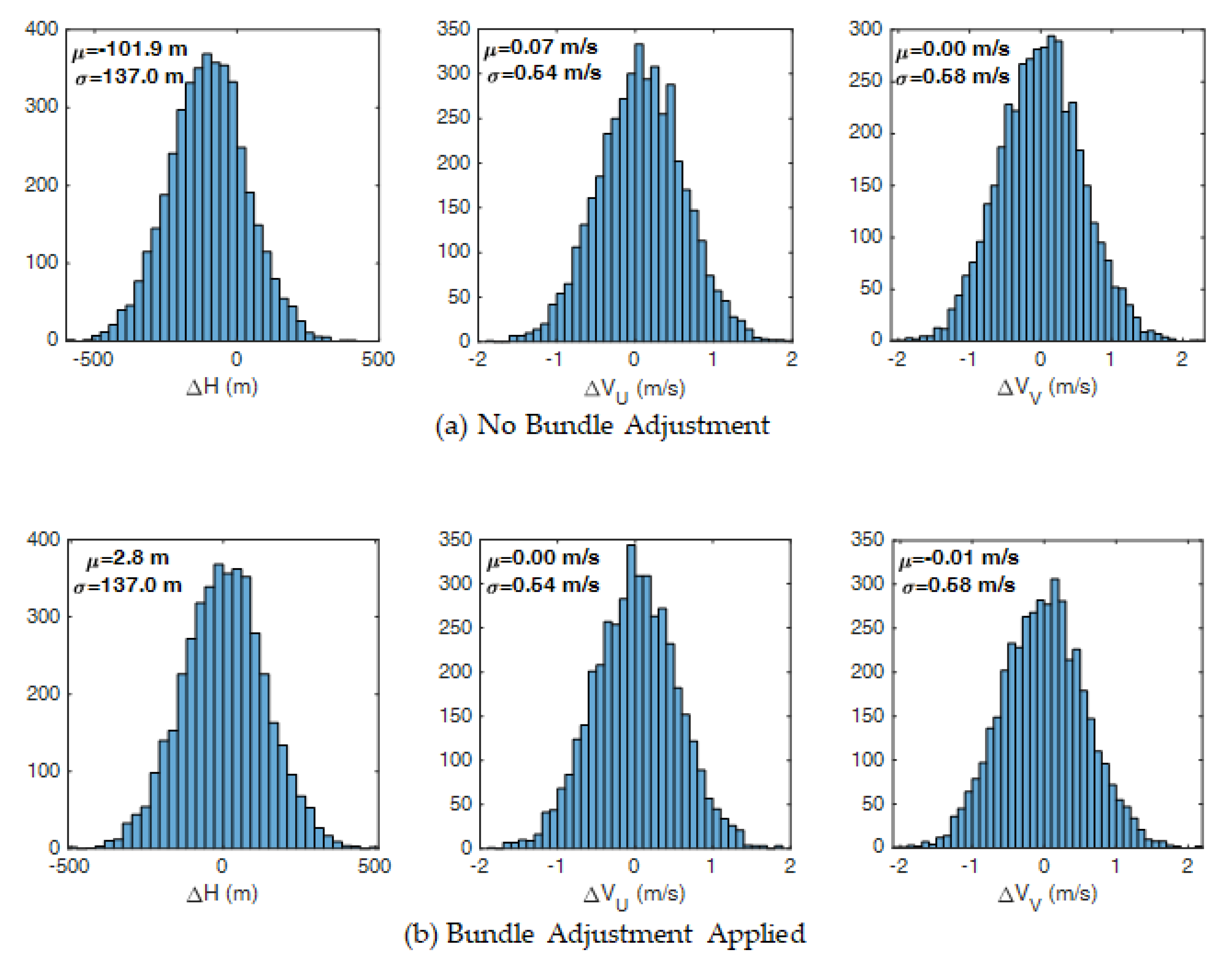 Remotesensing 10 01885 g008 Remotesensing 10 01885 g008