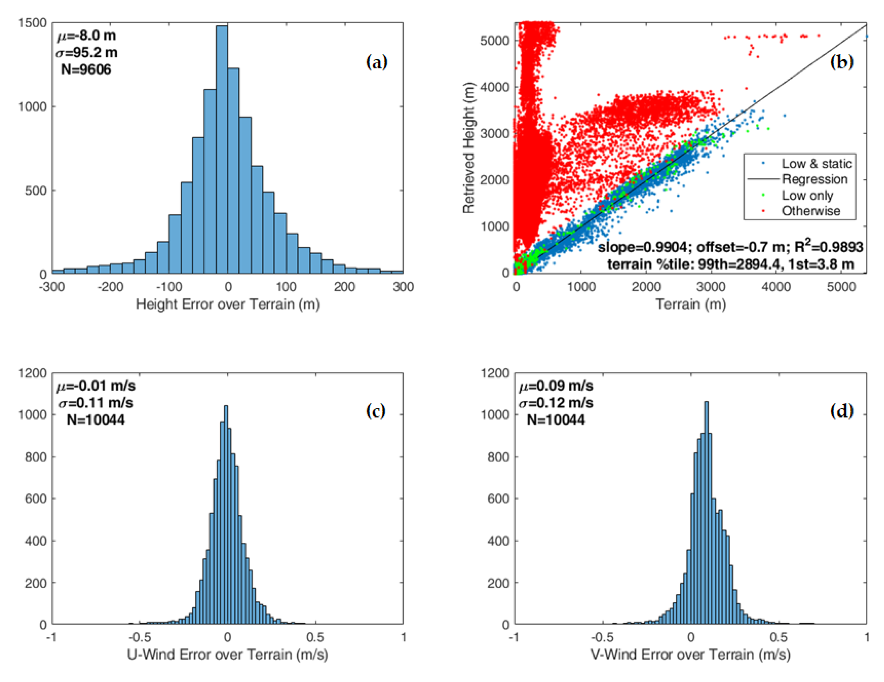 Remotesensing 10 01885 g009 Remotesensing 10 01885 g009