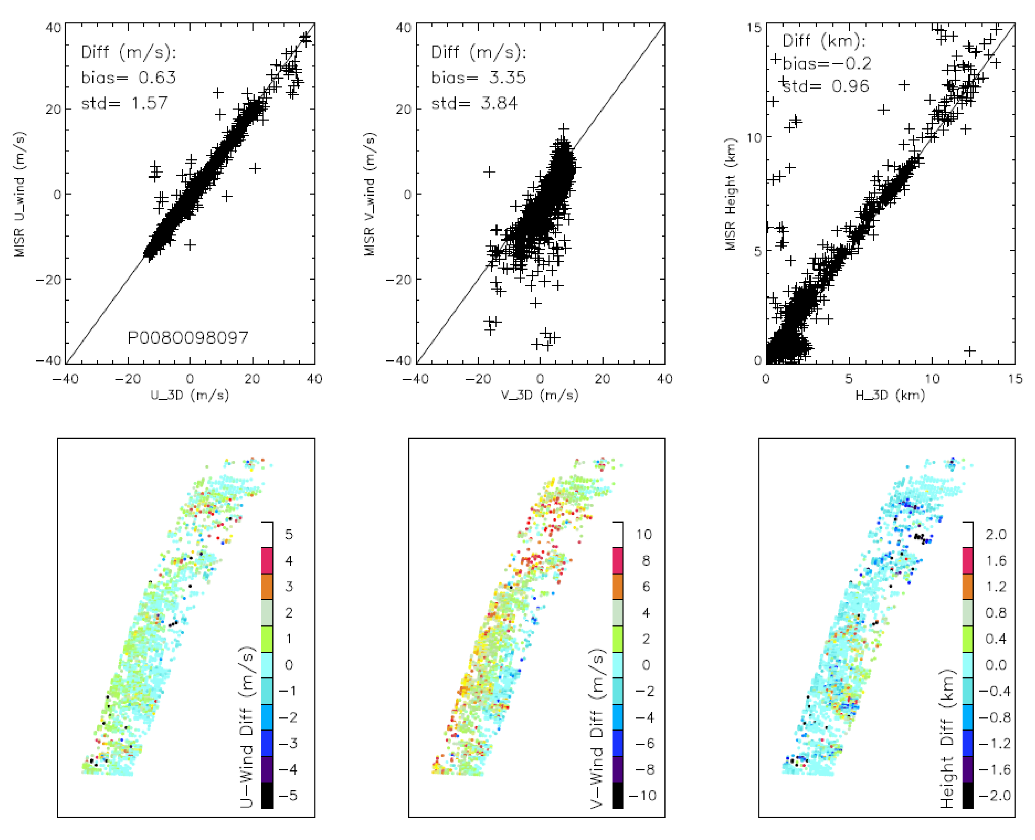 Remotesensing 10 01885 g012 Remotesensing 10 01885 g012