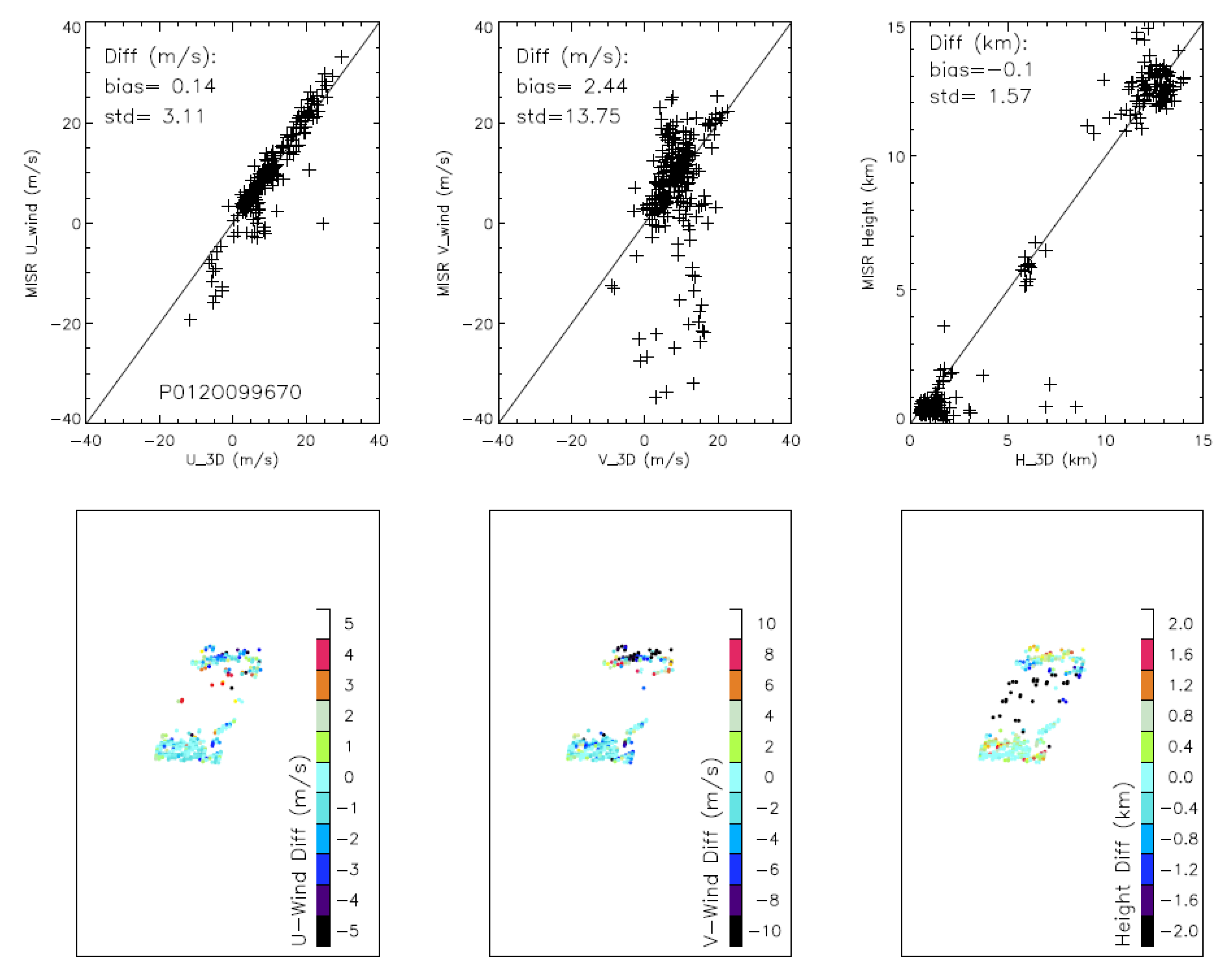Remotesensing 10 01885 g014 Remotesensing 10 01885 g014