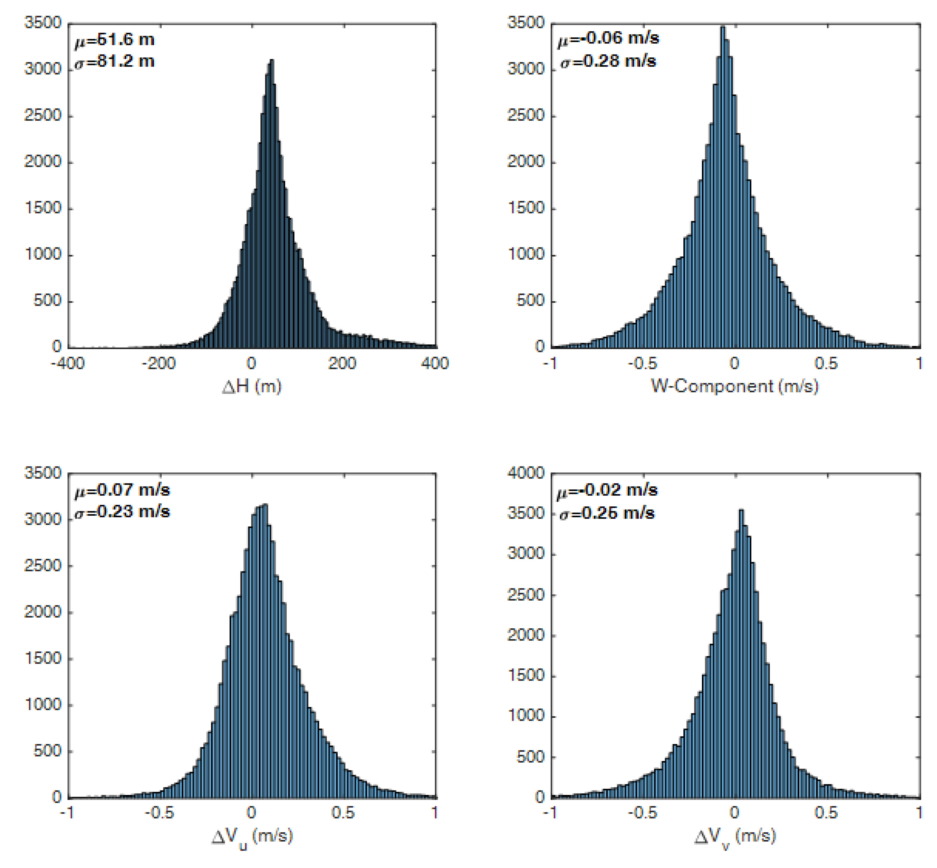 Remotesensing 10 01885 g017 Remotesensing 10 01885 g017