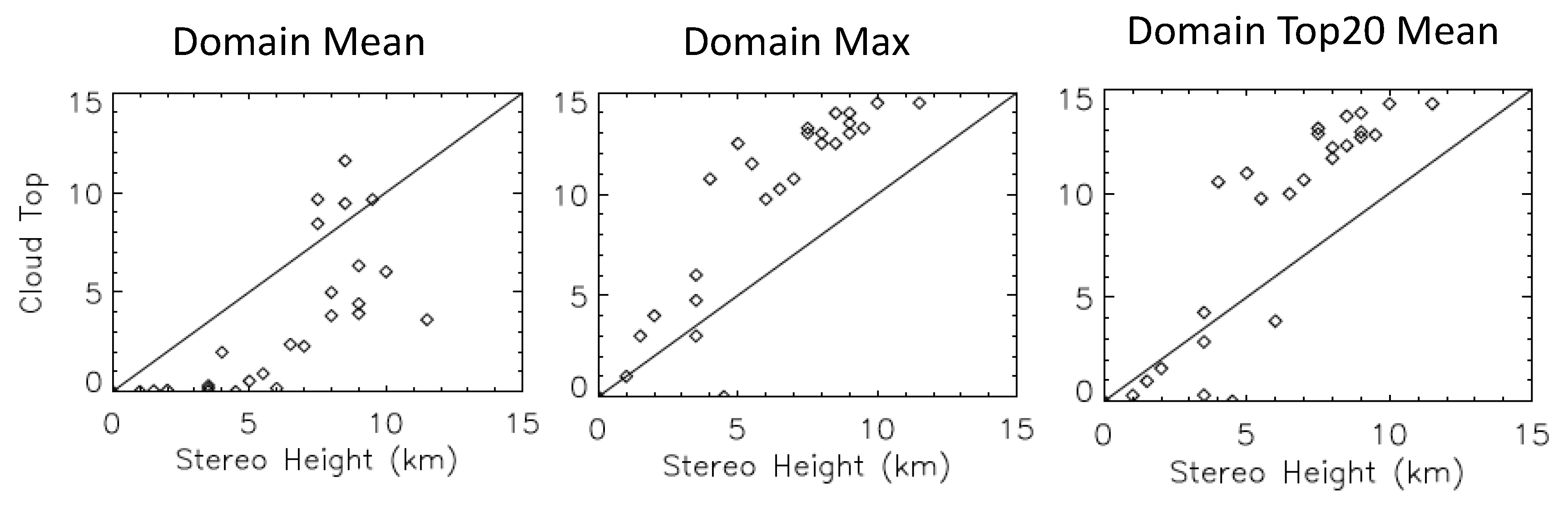Remotesensing 10 01885 g019 Remotesensing 10 01885 g019
