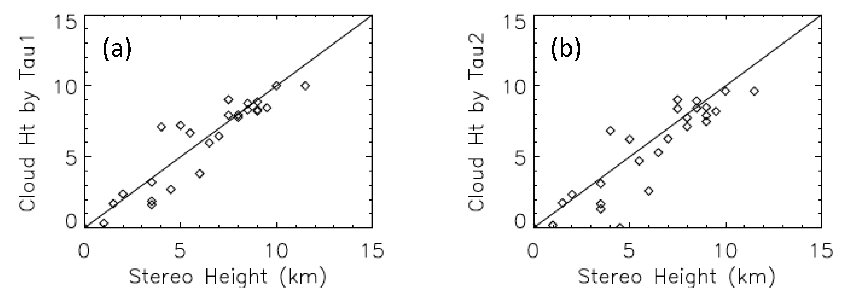 Remotesensing 10 01885 g020 Remotesensing 10 01885 g020
