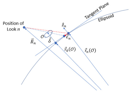 Remotesensing 10 01885 g0a1