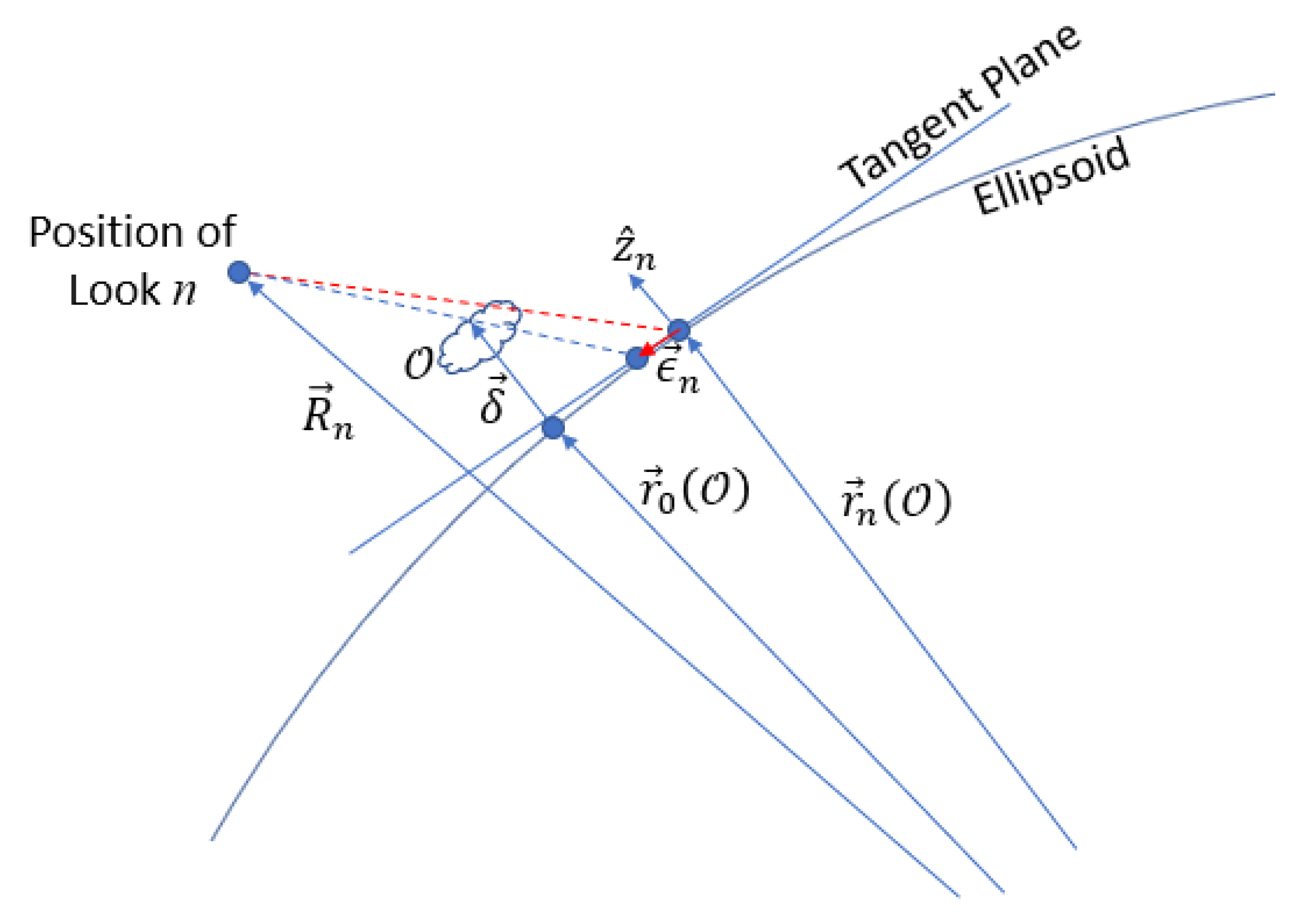 Remotesensing 10 01885 g0a1 Remotesensing 10 01885 g0a1