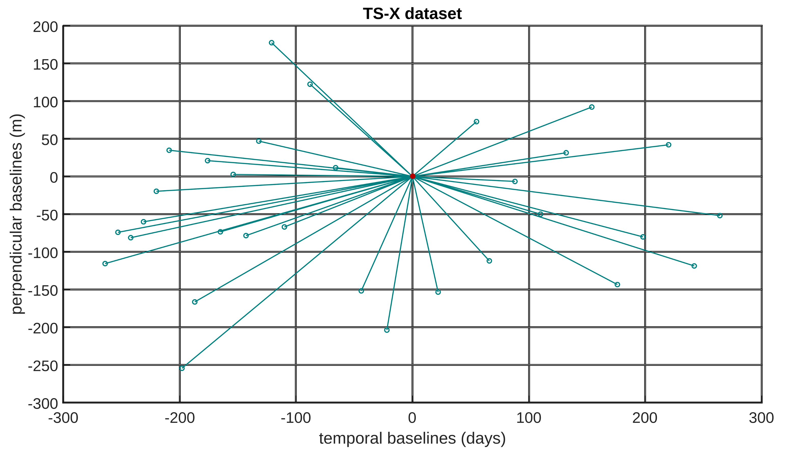 Remotesensing 10 01894 g002