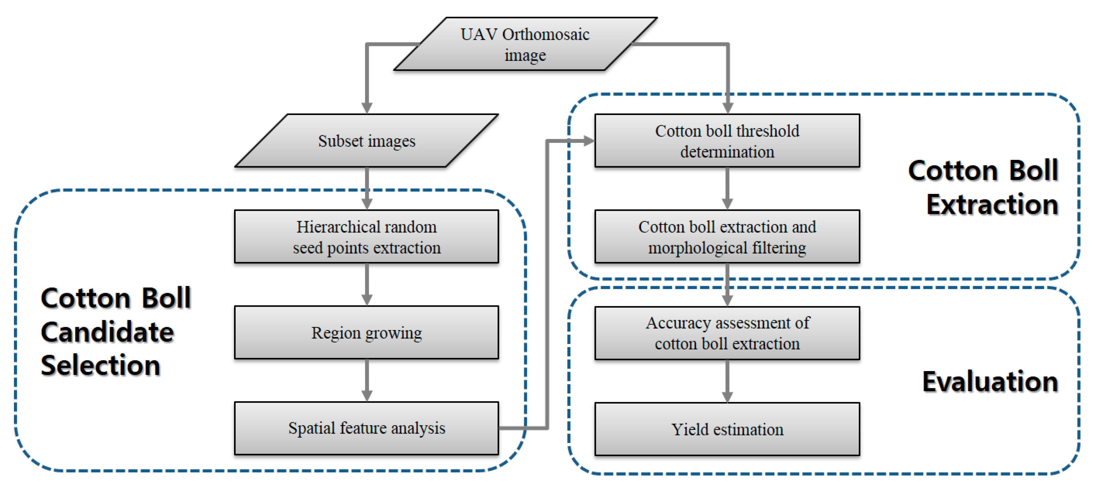 Remotesensing 10 01895 g001