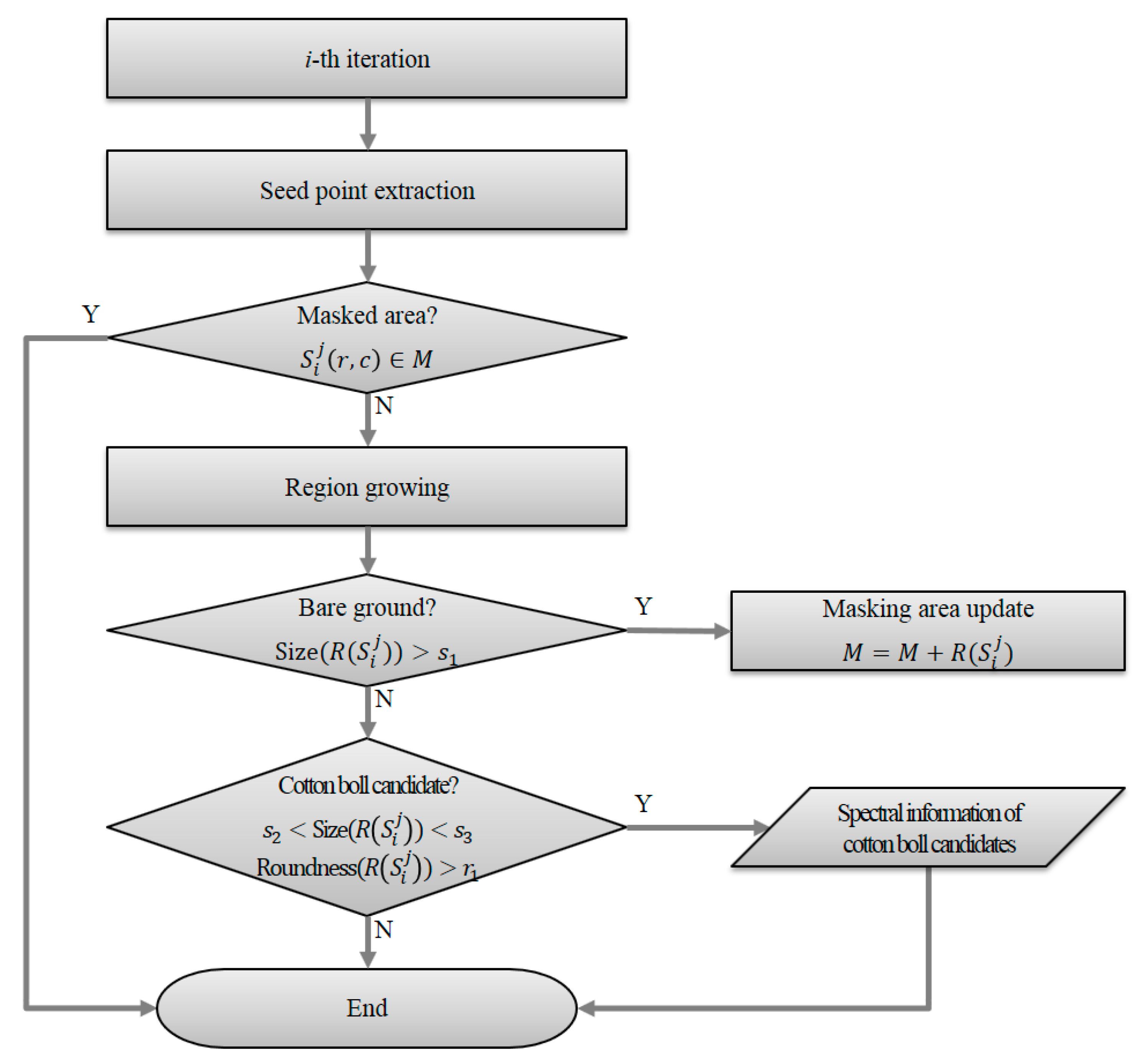 Remotesensing 10 01895 g002
