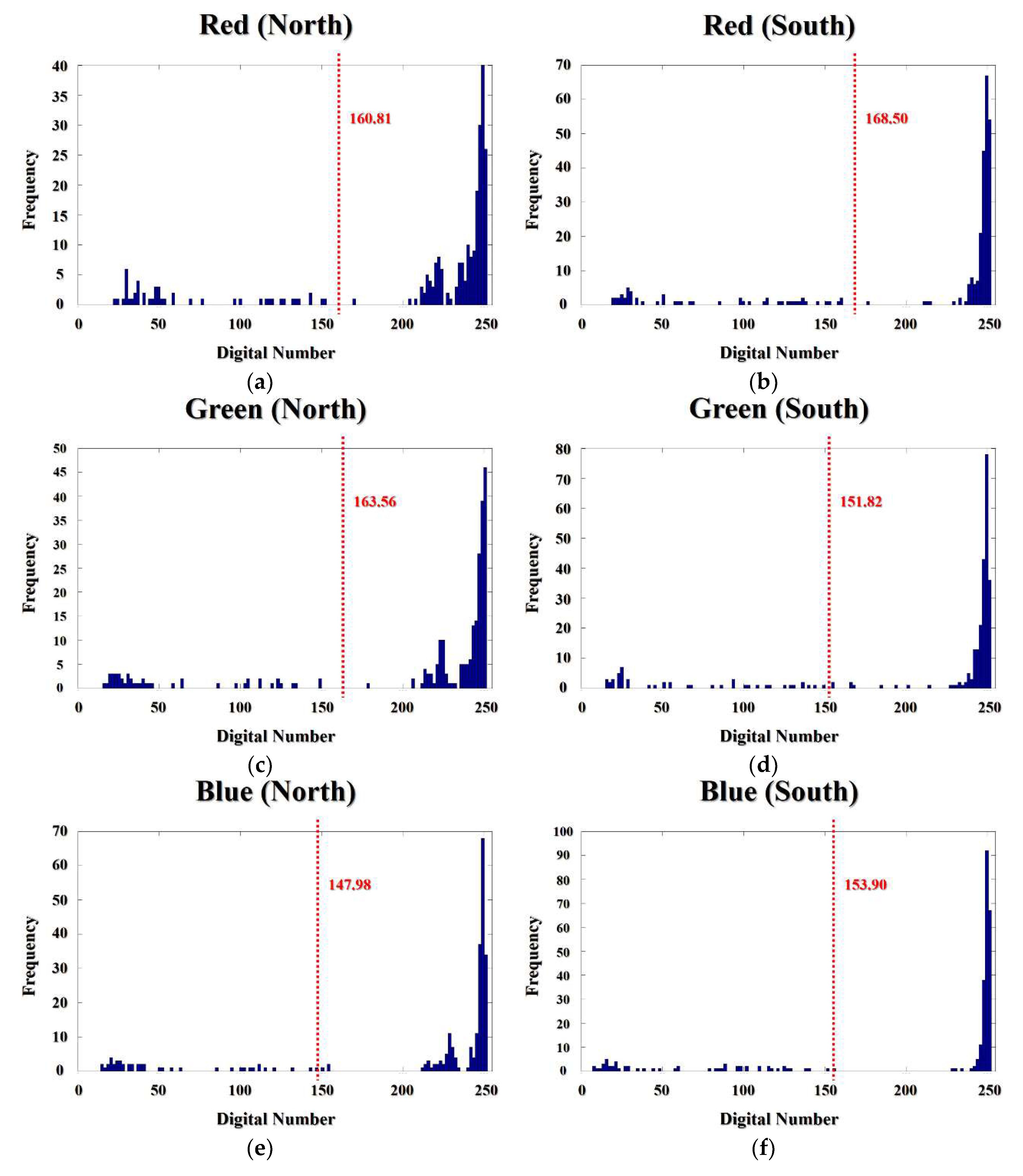 Remotesensing 10 01895 g007