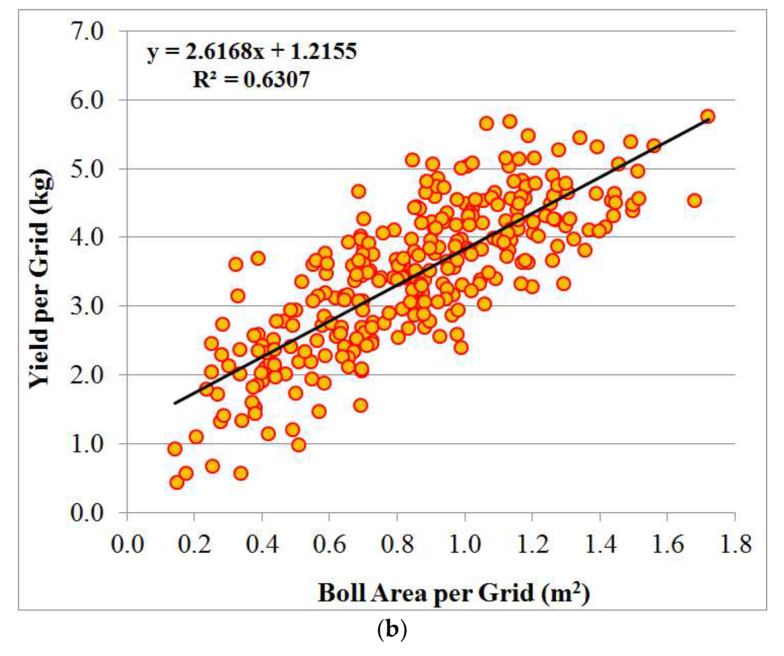 Remotesensing 10 01895 g009b