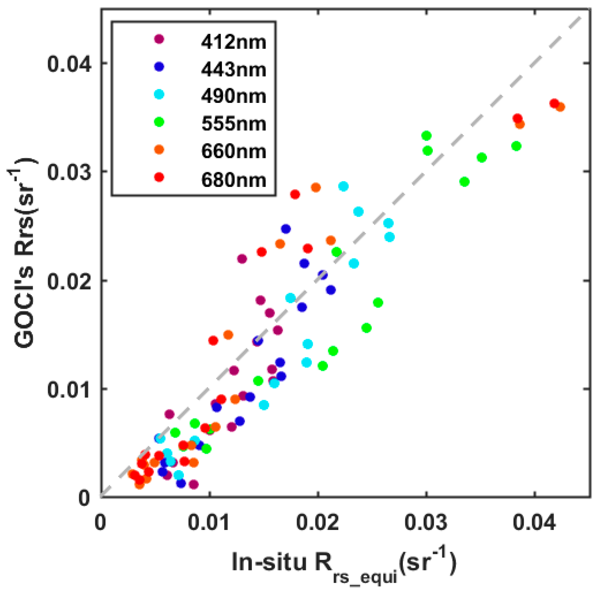 Remotesensing 10 01896 g007 Remotesensing 10 01896 g007