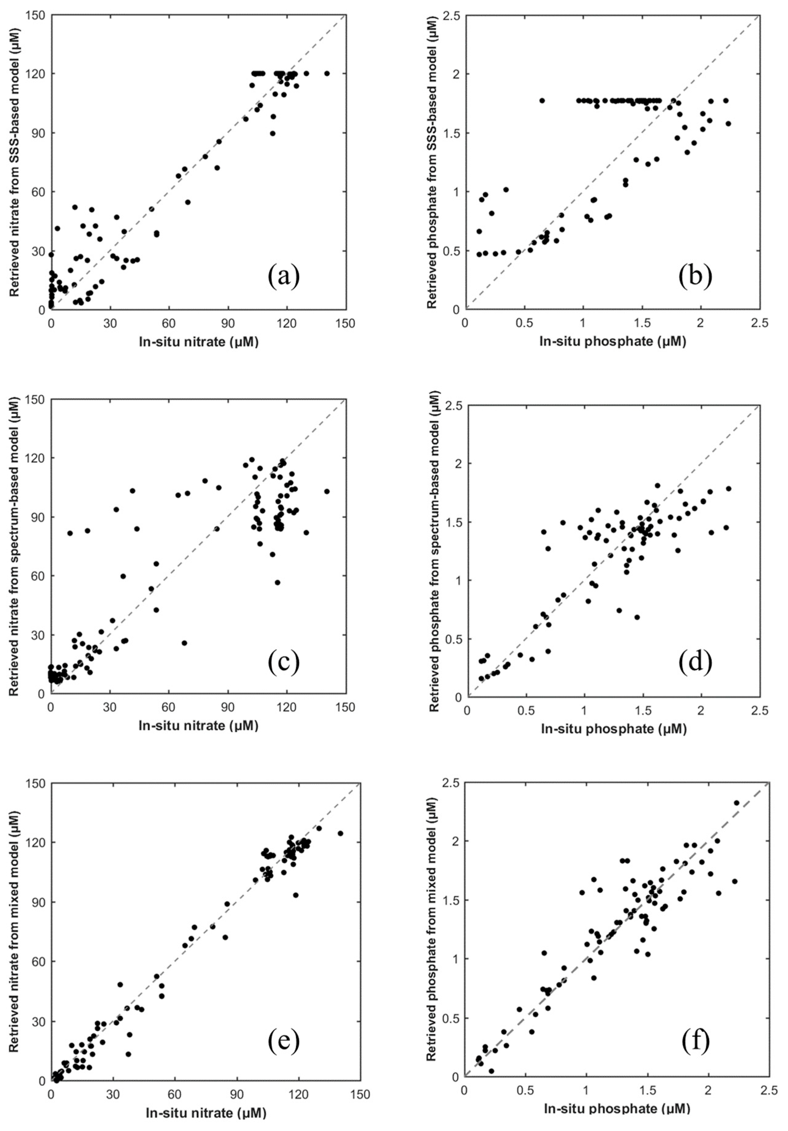 Remotesensing 10 01896 g010 Remotesensing 10 01896 g010