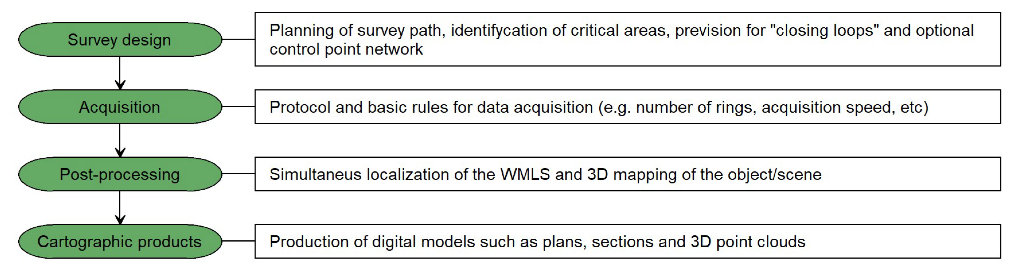 Remotesensing 10 01897 g002 Remotesensing 10 01897 g002