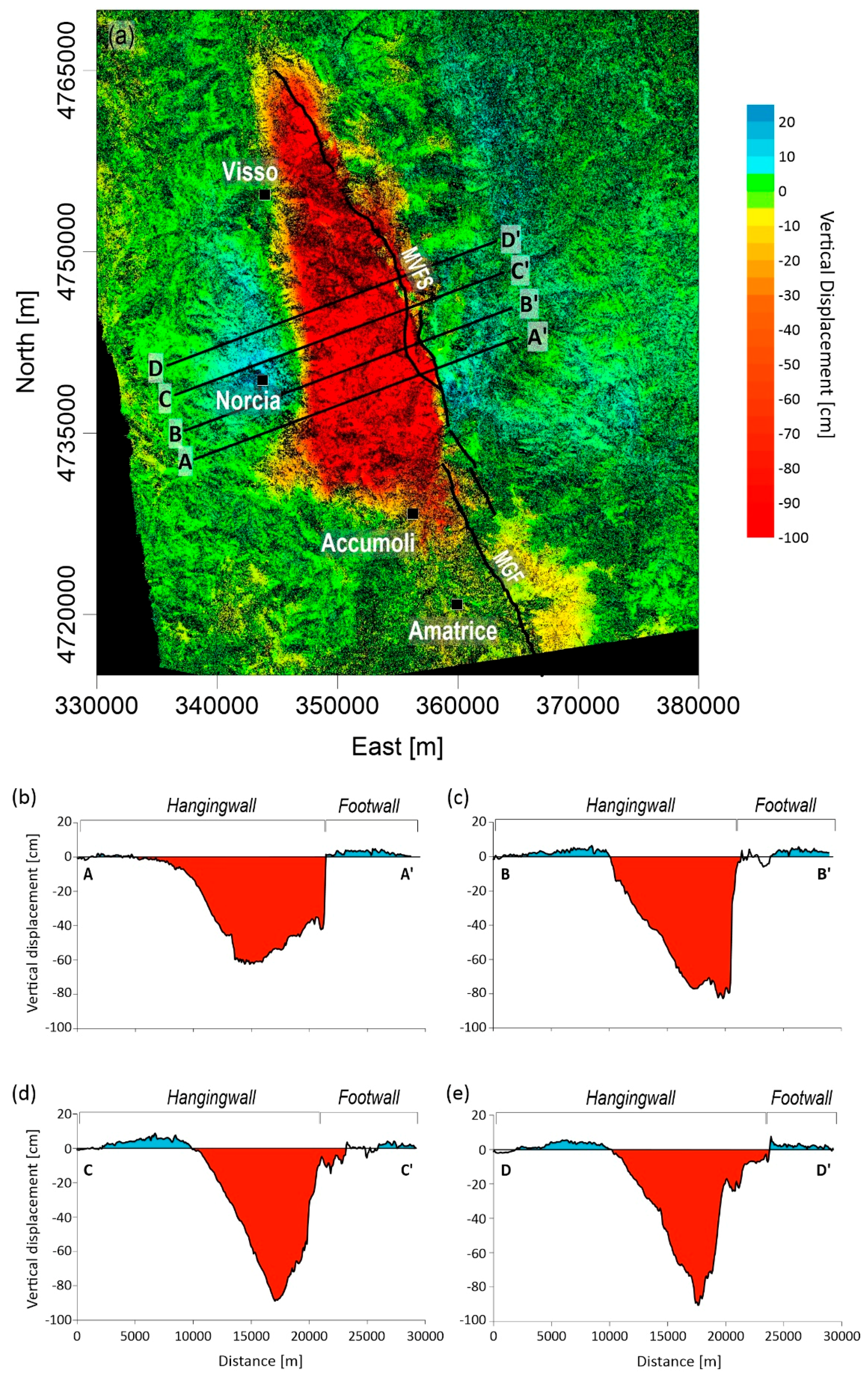 Remotesensing 10 01901 g003