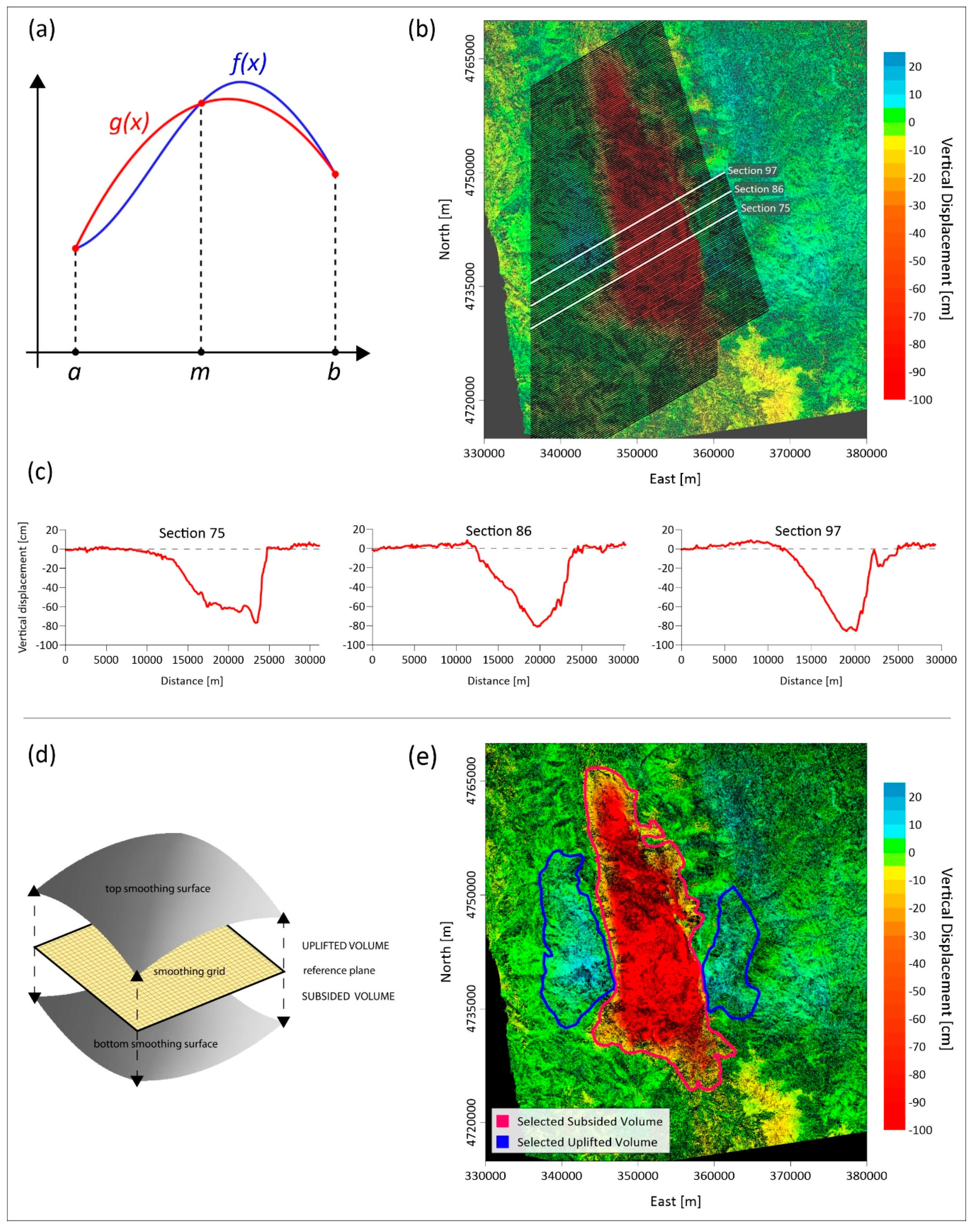 Remotesensing 10 01901 g004