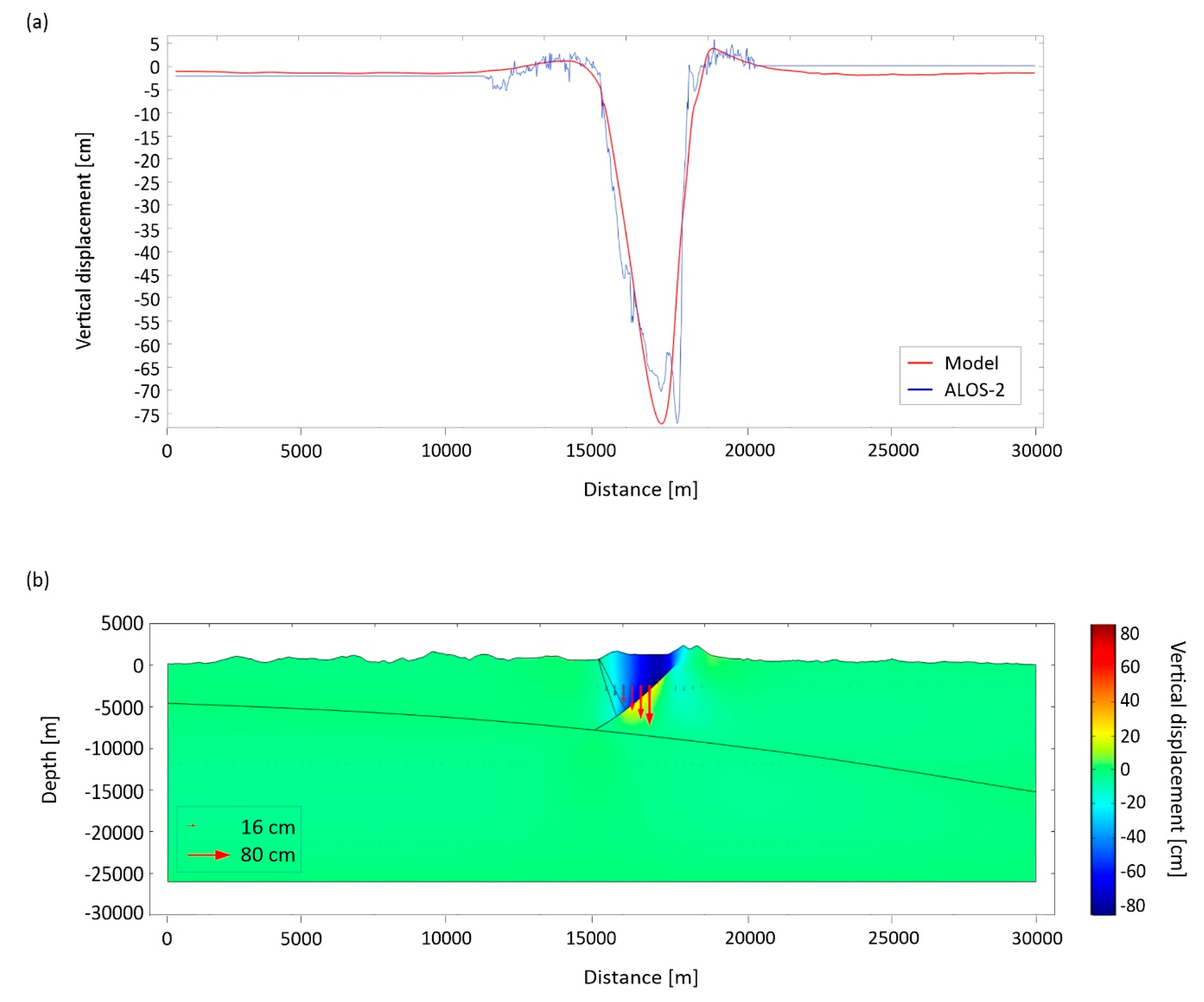 Remotesensing 10 01901 g008
