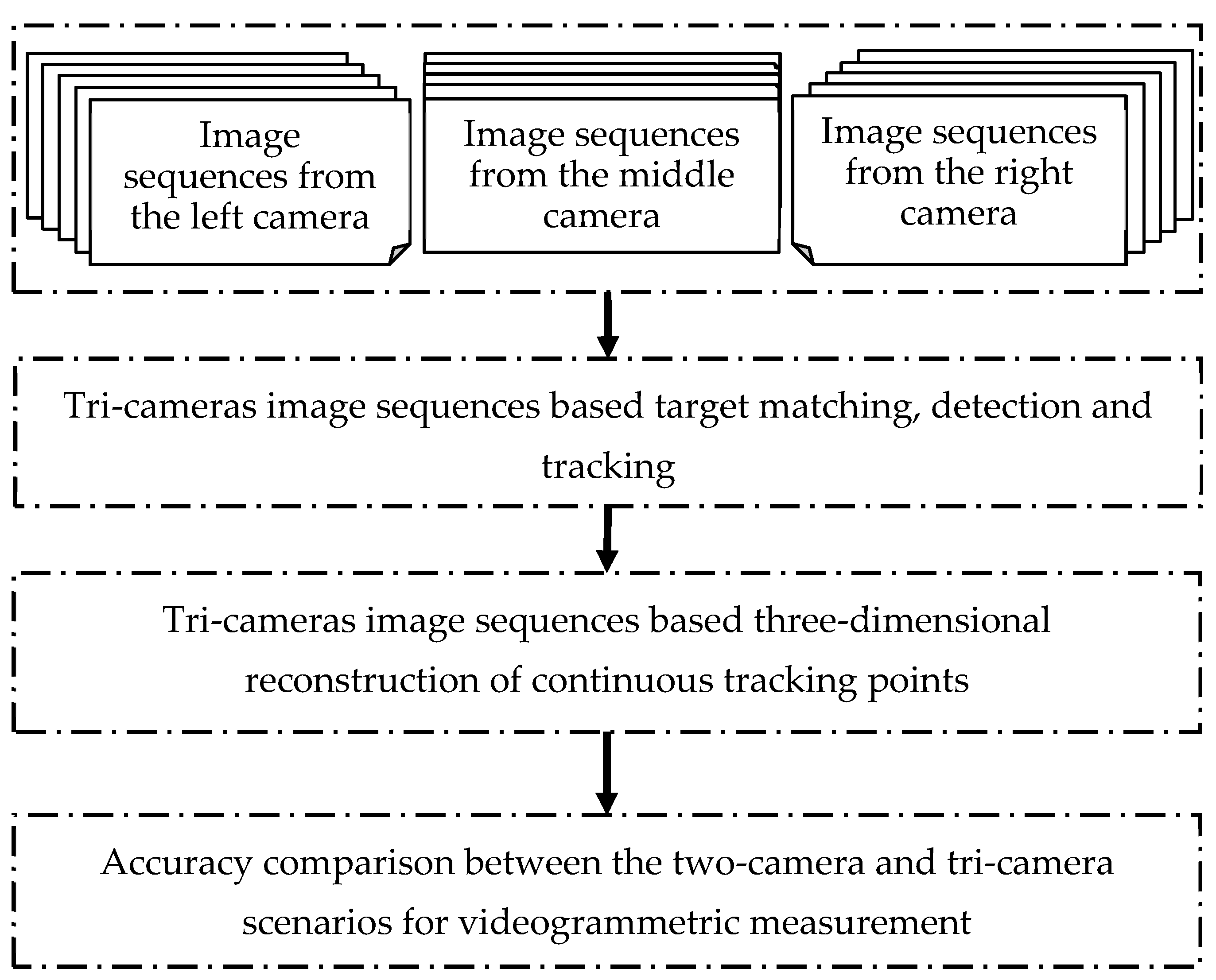 Remotesensing 10 01902 g003