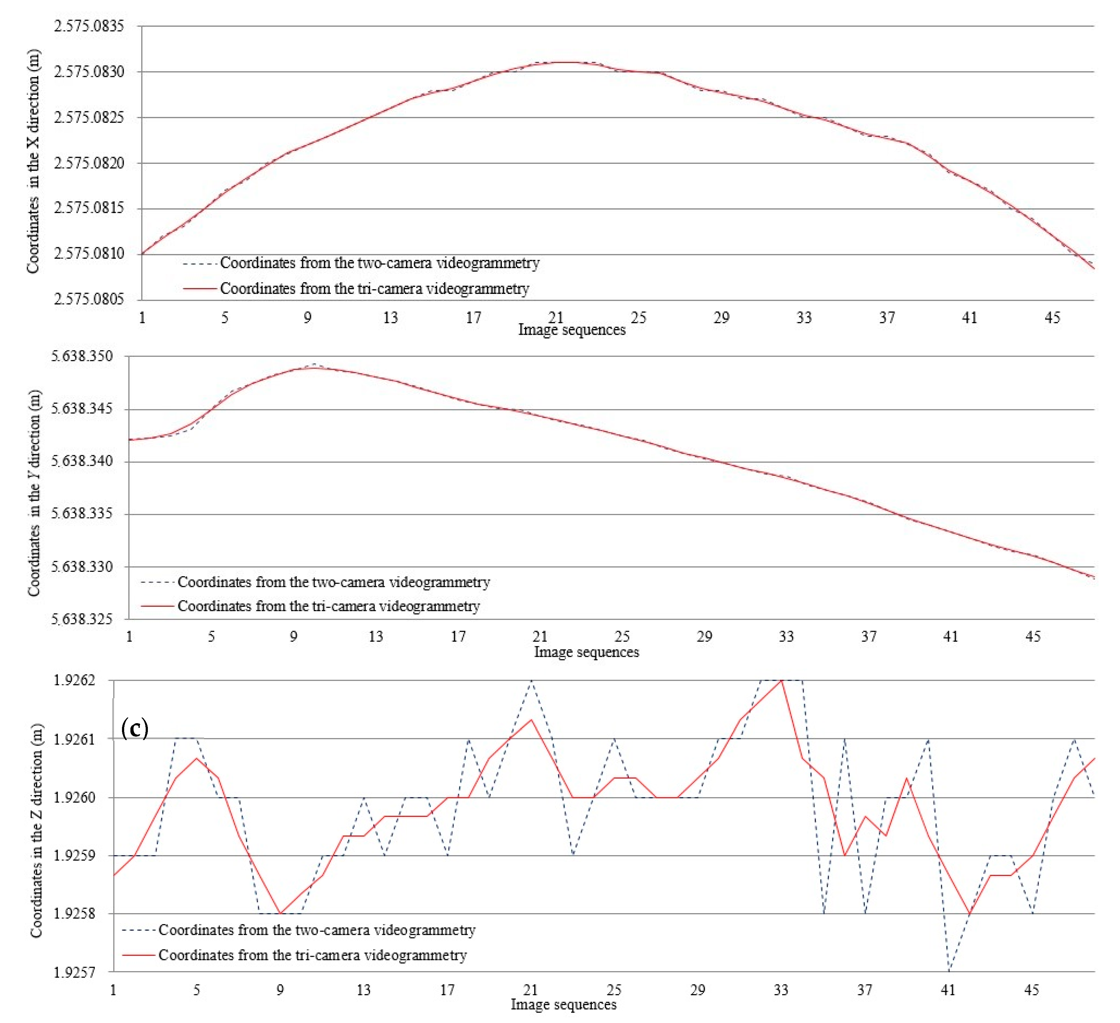 Remotesensing 10 01902 g009