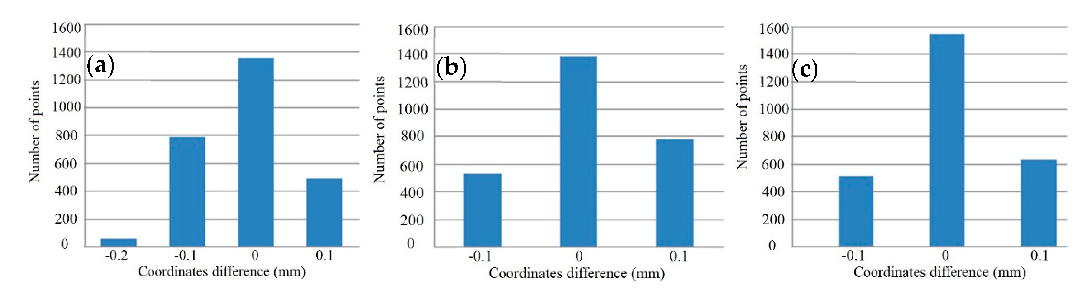Remotesensing 10 01902 g011