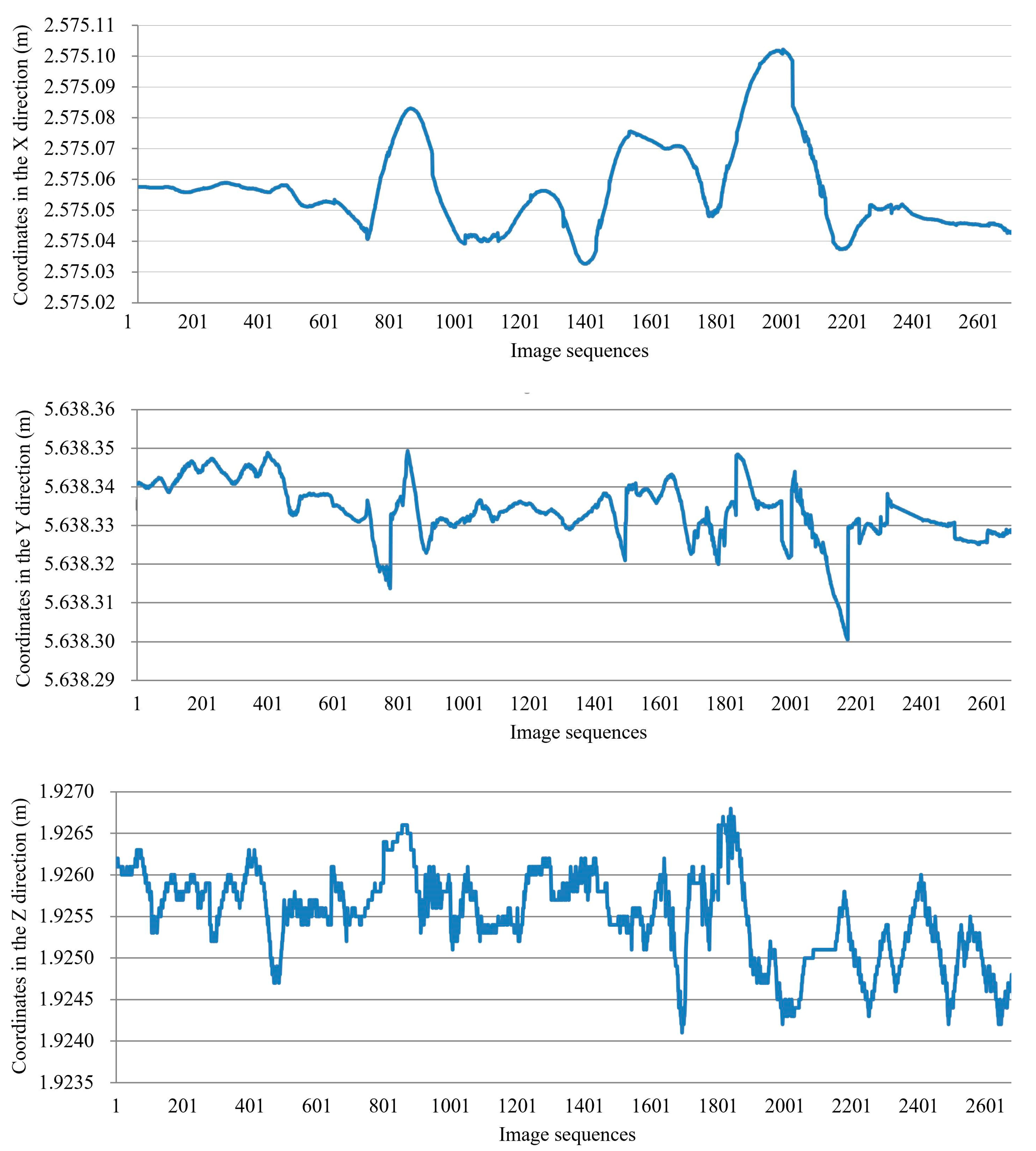 Remotesensing 10 01902 g012