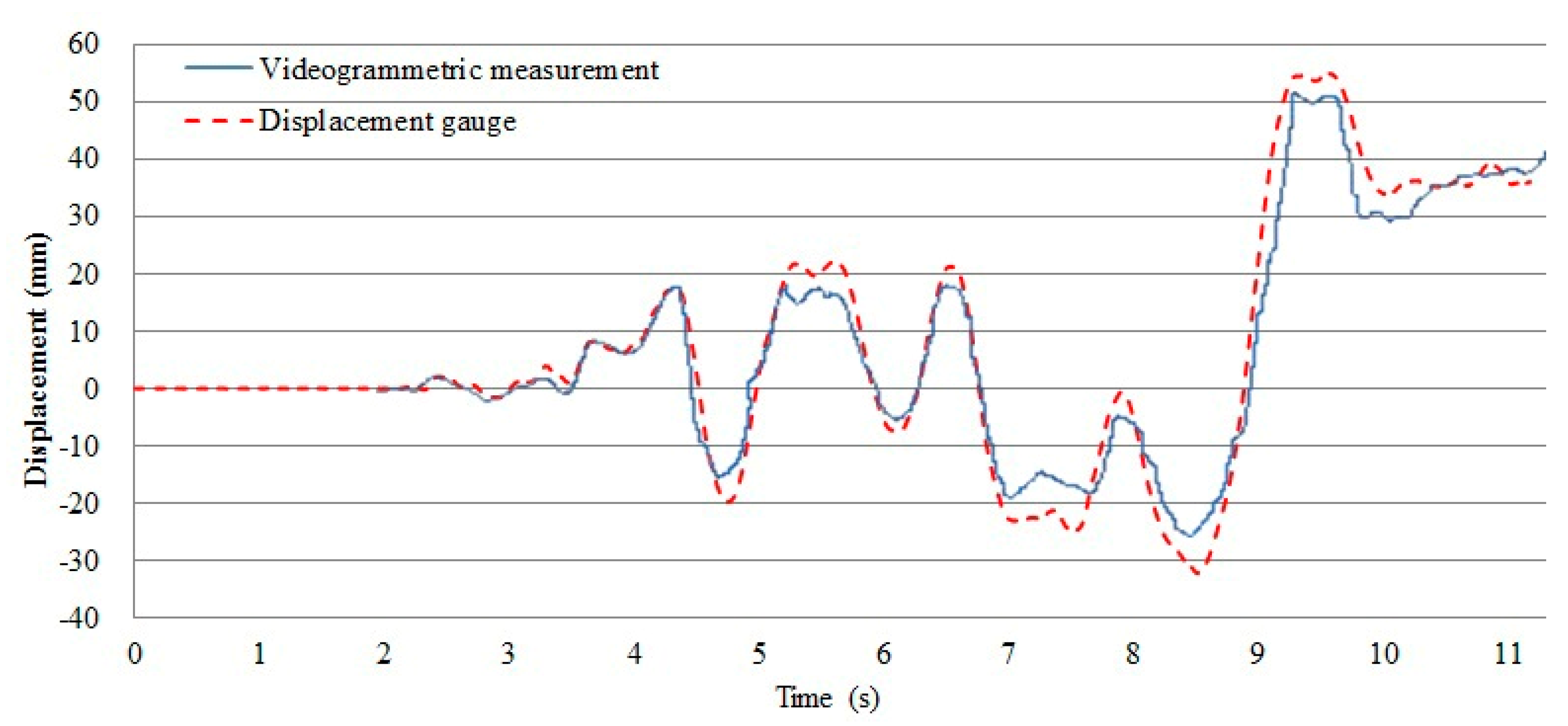 Remotesensing 10 01902 g013