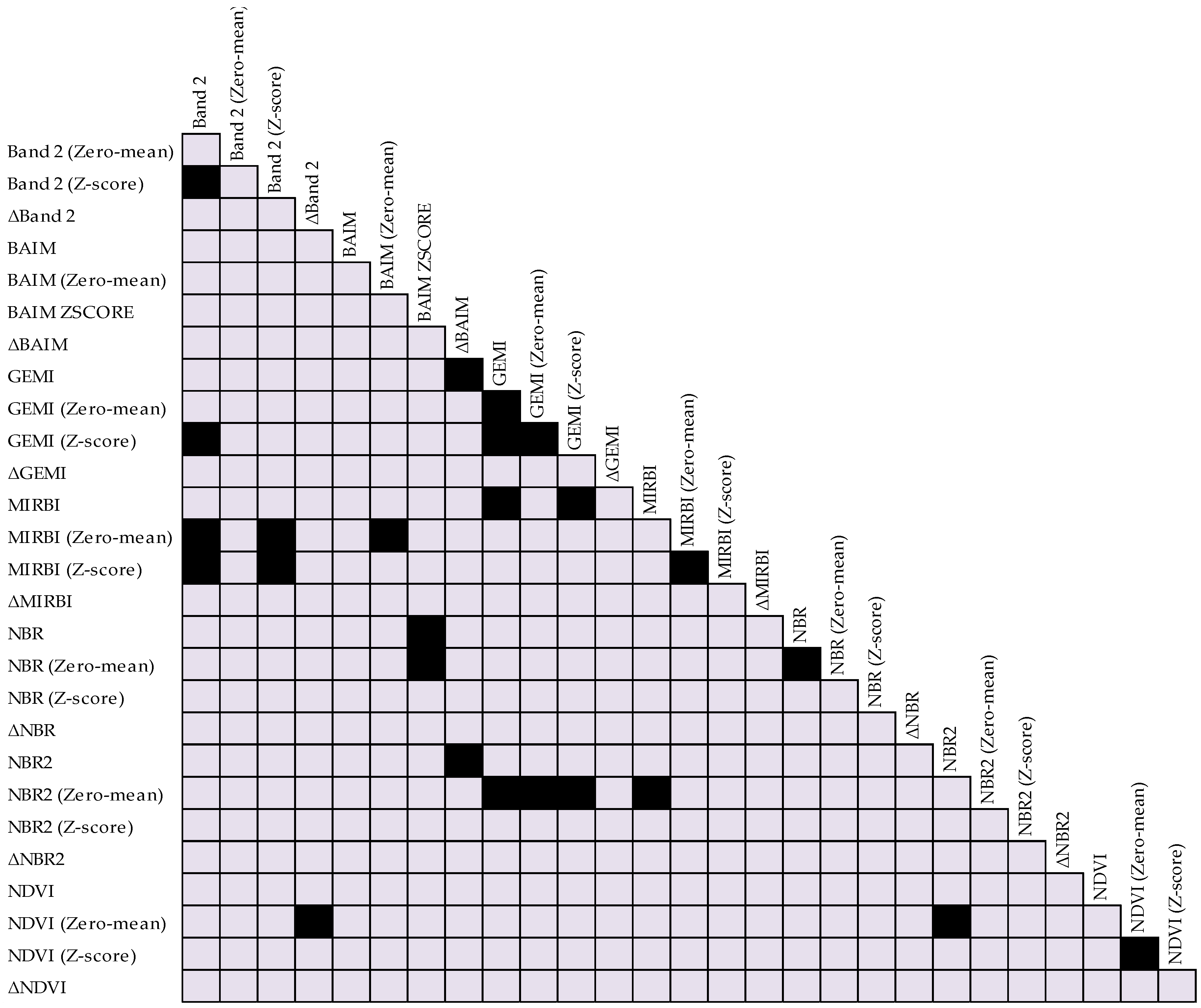 Remotesensing 10 01904 g011 Remotesensing 10 01904 g011