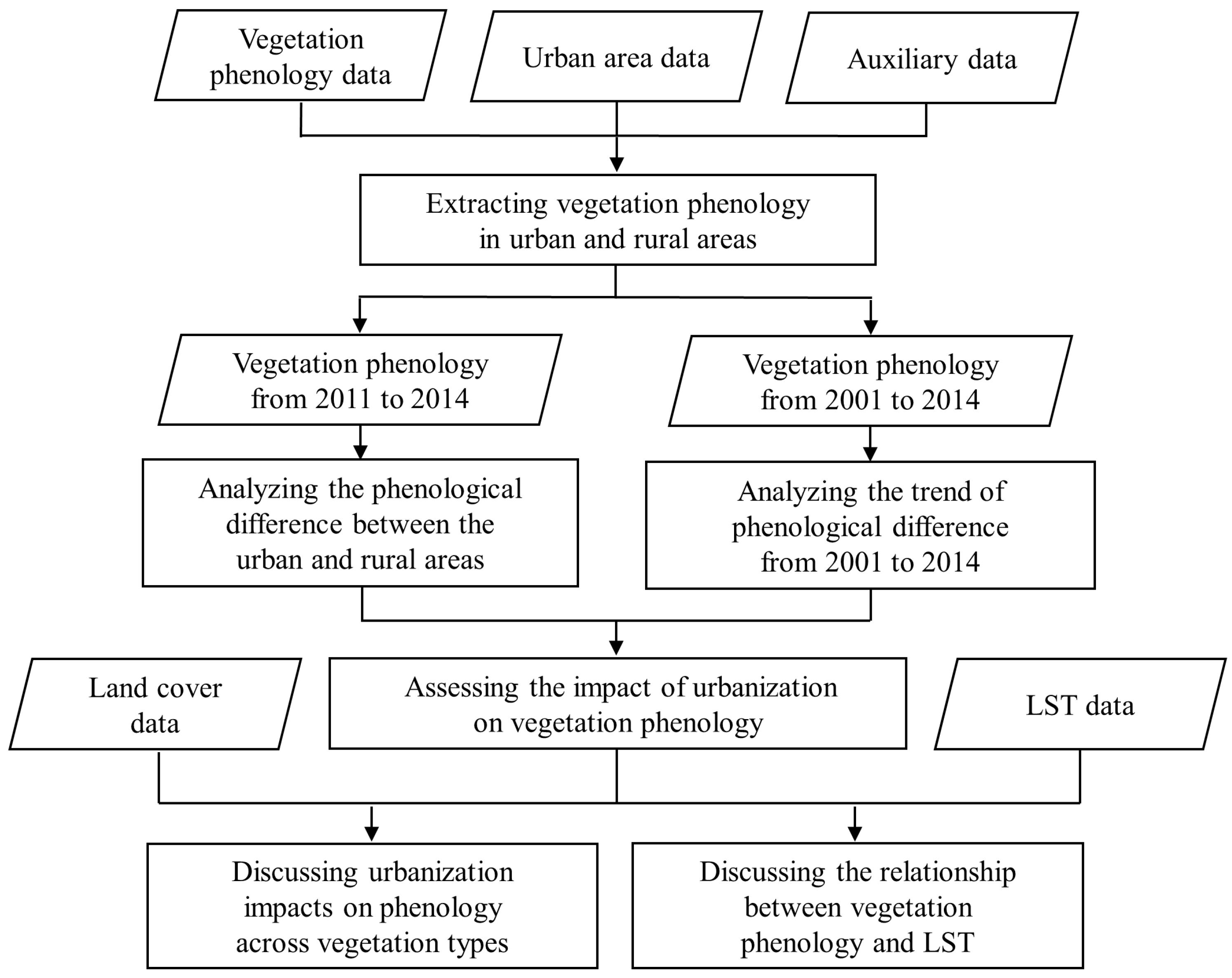 Remotesensing 10 01905 g003