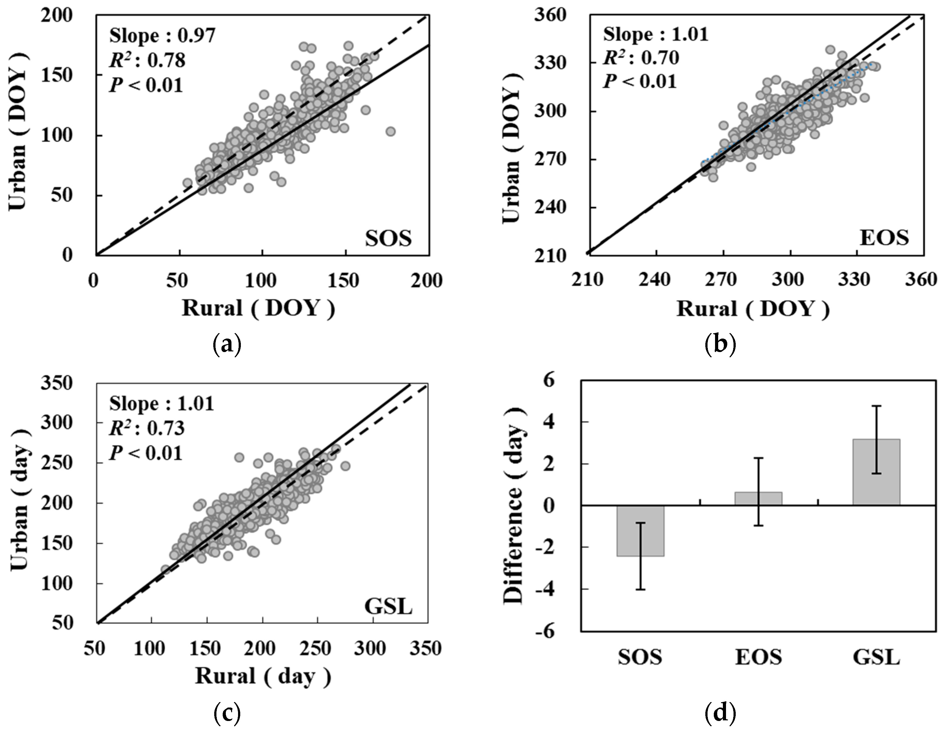 Remotesensing 10 01905 g004