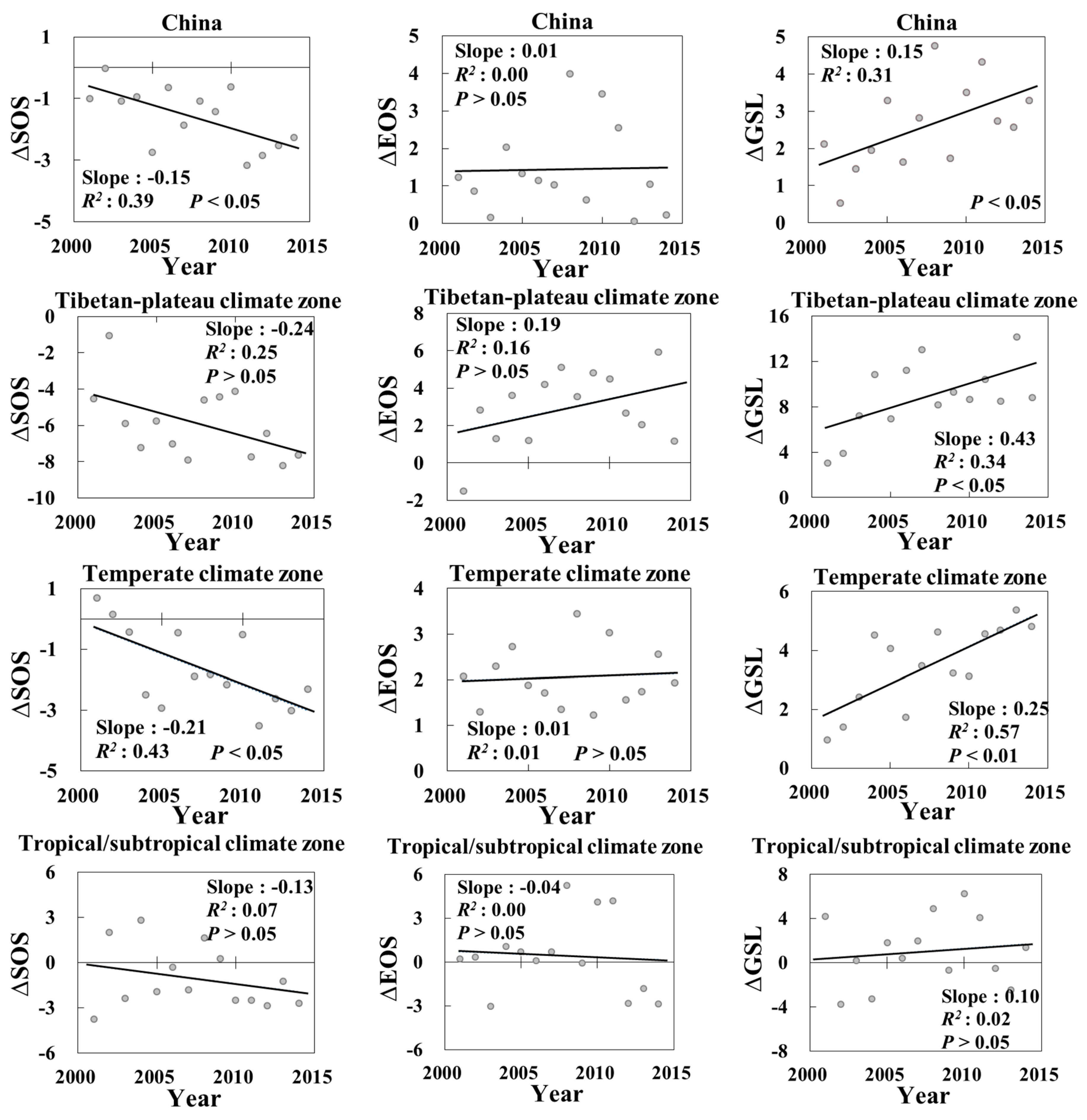 Remotesensing 10 01905 g005