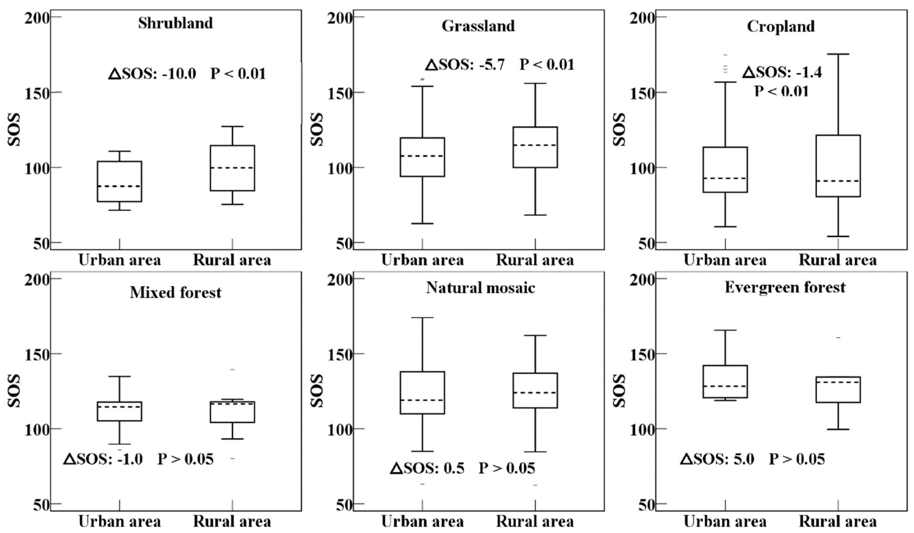 Remotesensing 10 01905 g006a